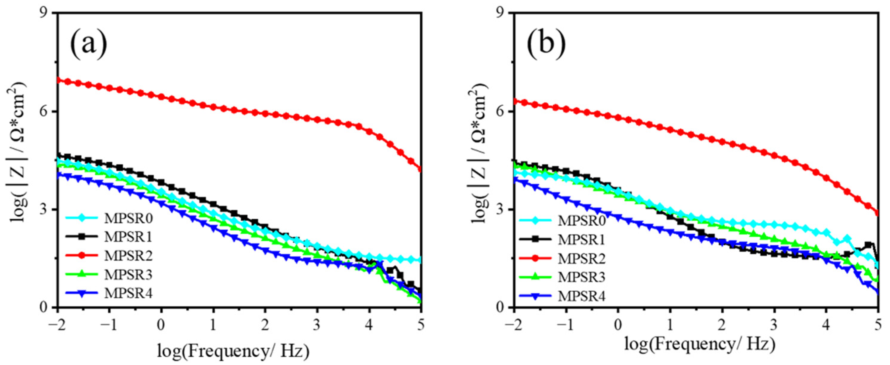 Coatings 12 01418 g008