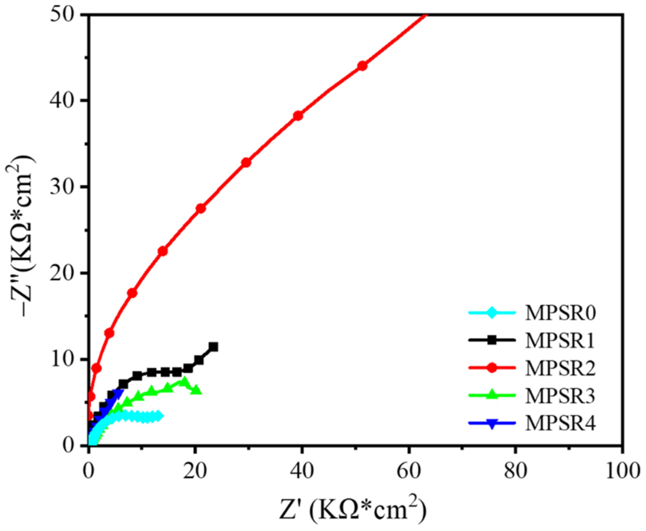 Coatings 12 01418 g009