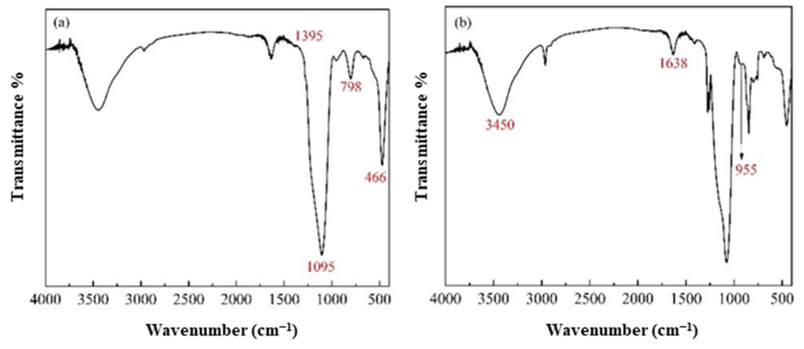 Coatings 12 01421 g002