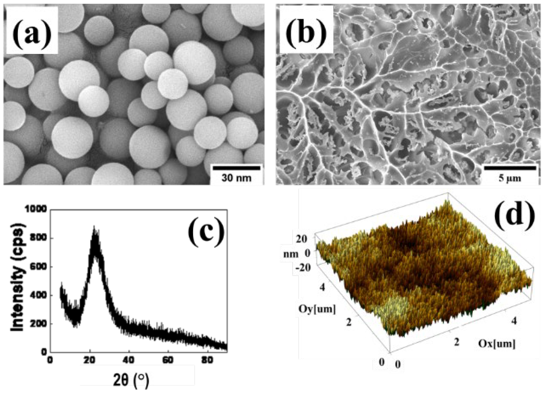 Coatings 12 01422 g004 Coatings 12 01422 g004