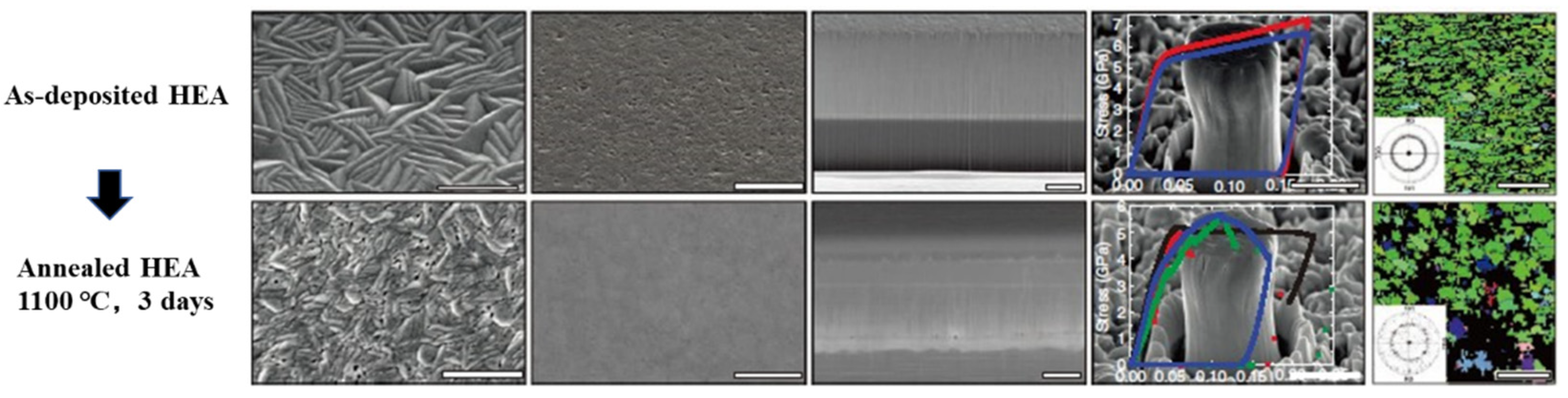 Coatings 12 01428 g002 Coatings 12 01428 g002