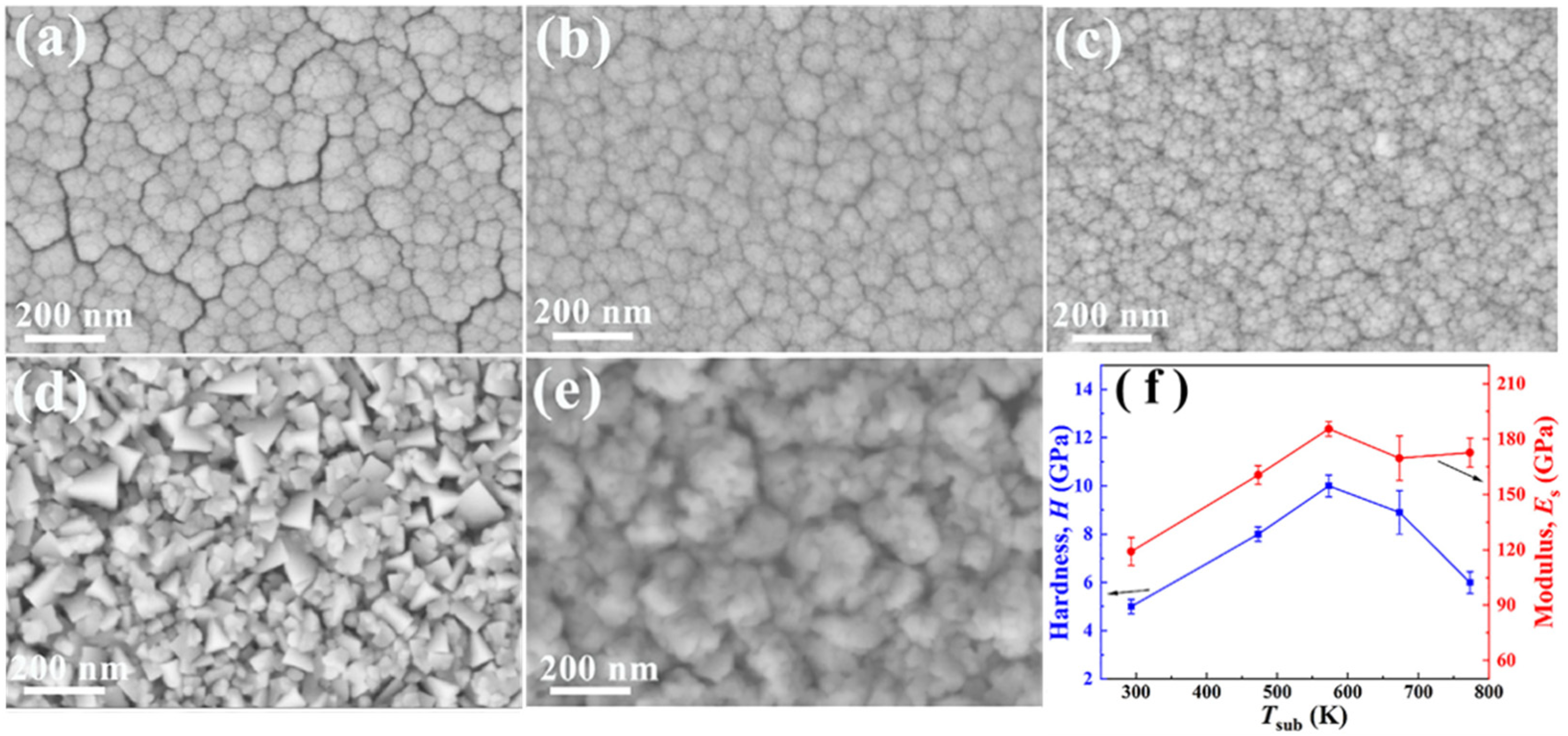 Coatings 12 01428 g005 Coatings 12 01428 g005