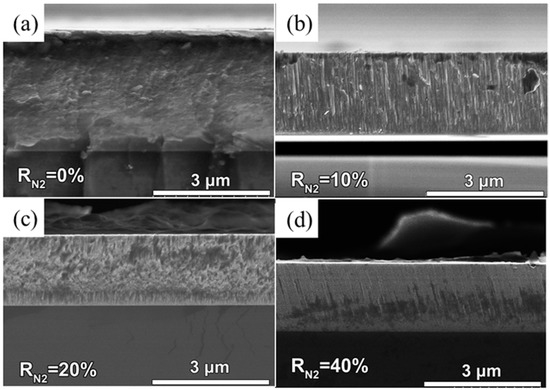 Tribological Behavior of High Entropy Alloy Coatings: A Review