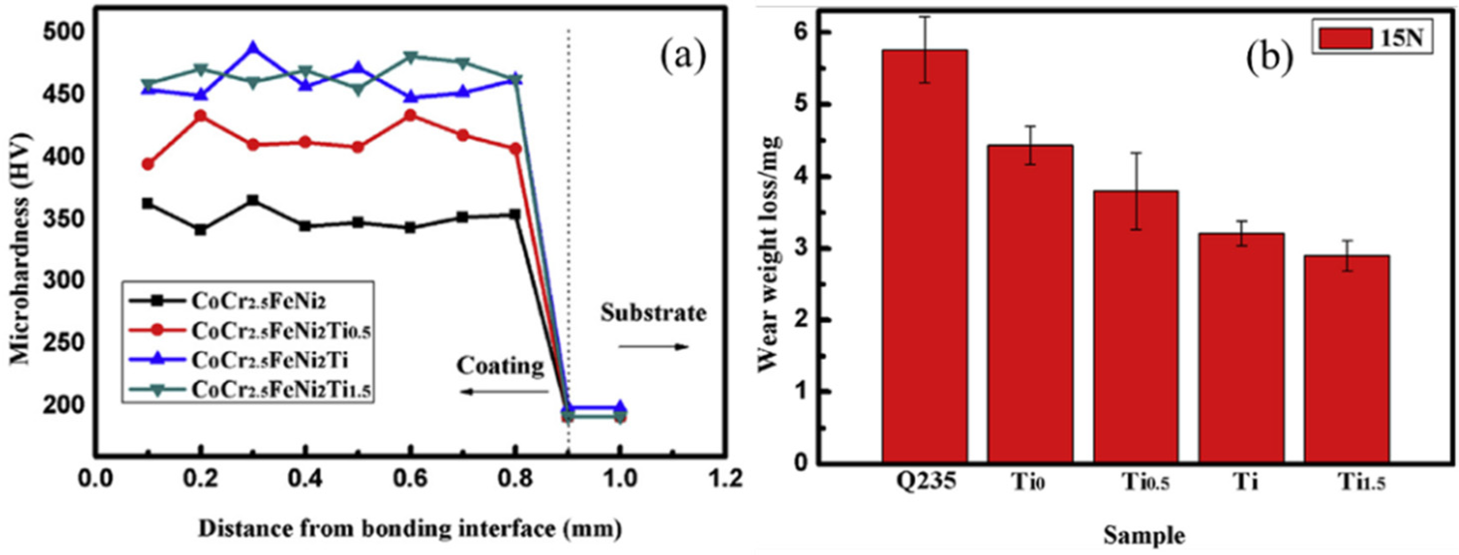 Coatings 12 01428 g009 Coatings 12 01428 g009