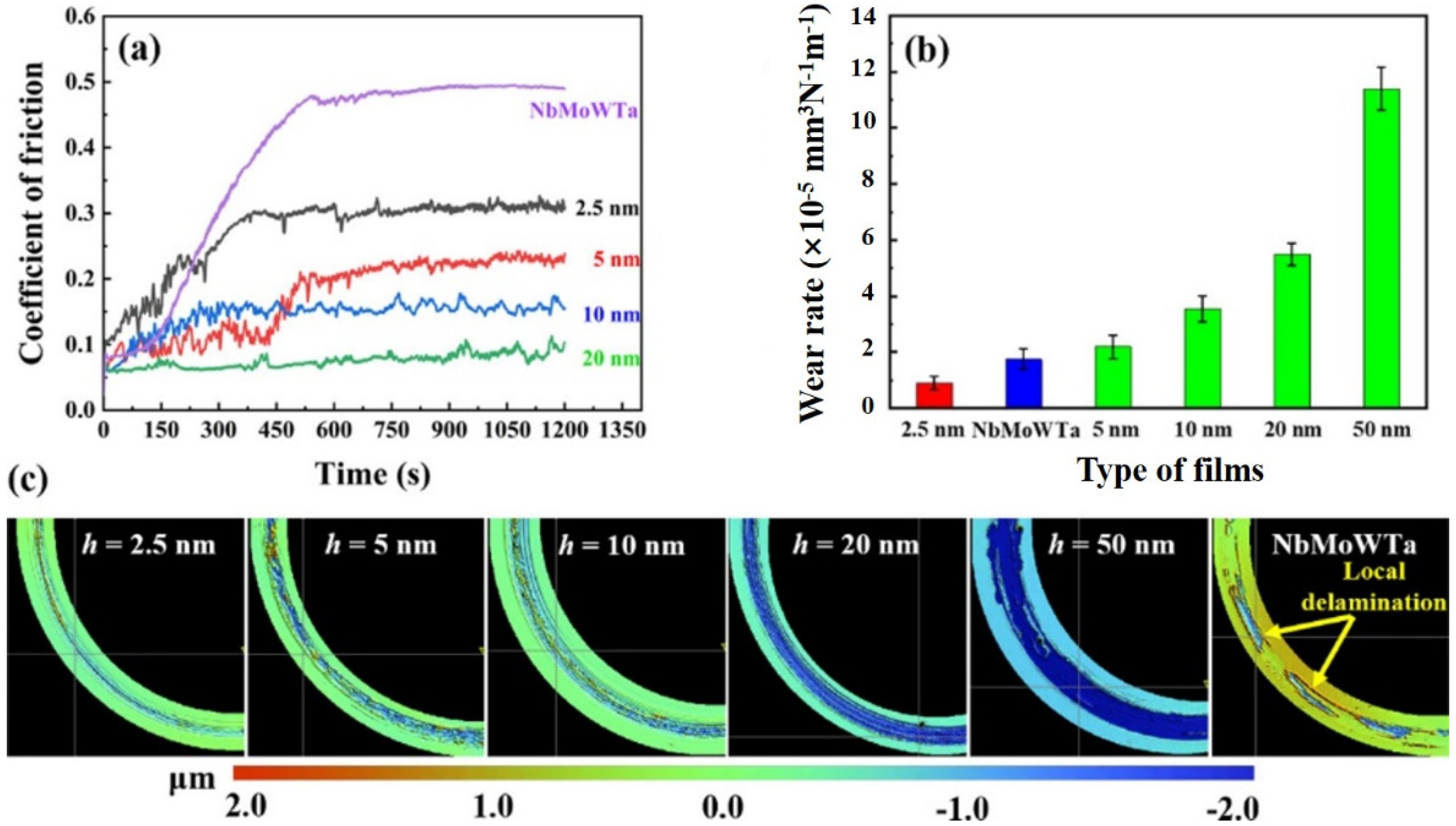 Coatings 12 01428 g013 Coatings 12 01428 g013