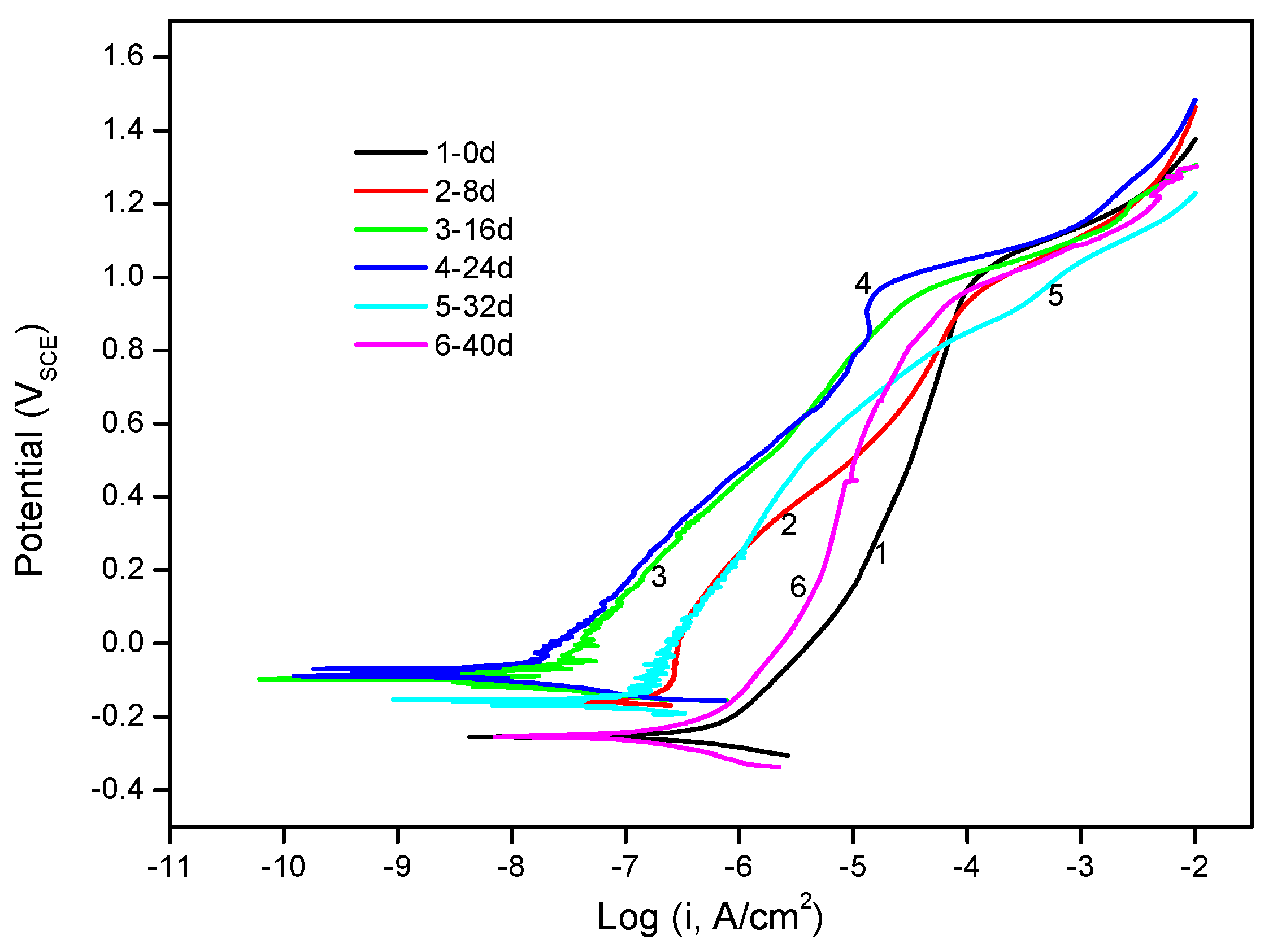 Coatings 12 01430 g003