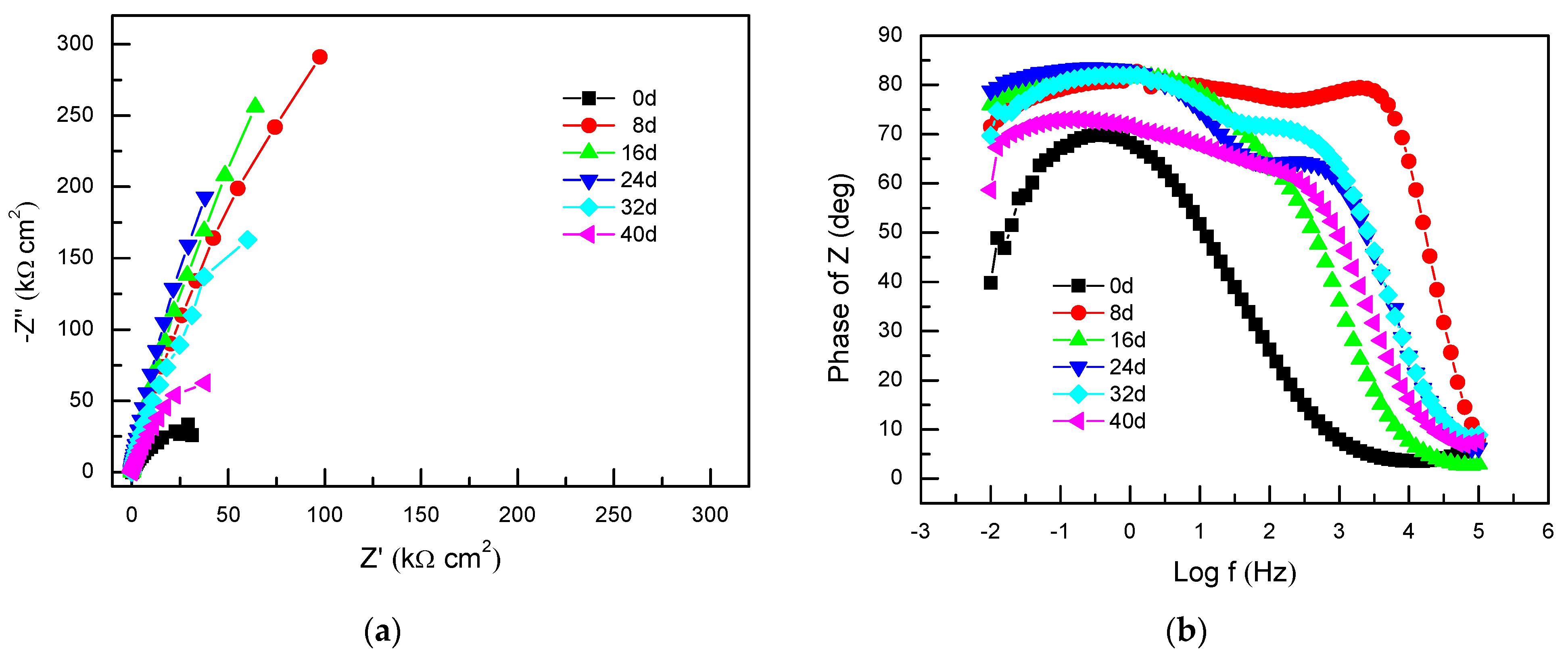 Coatings 12 01430 g004