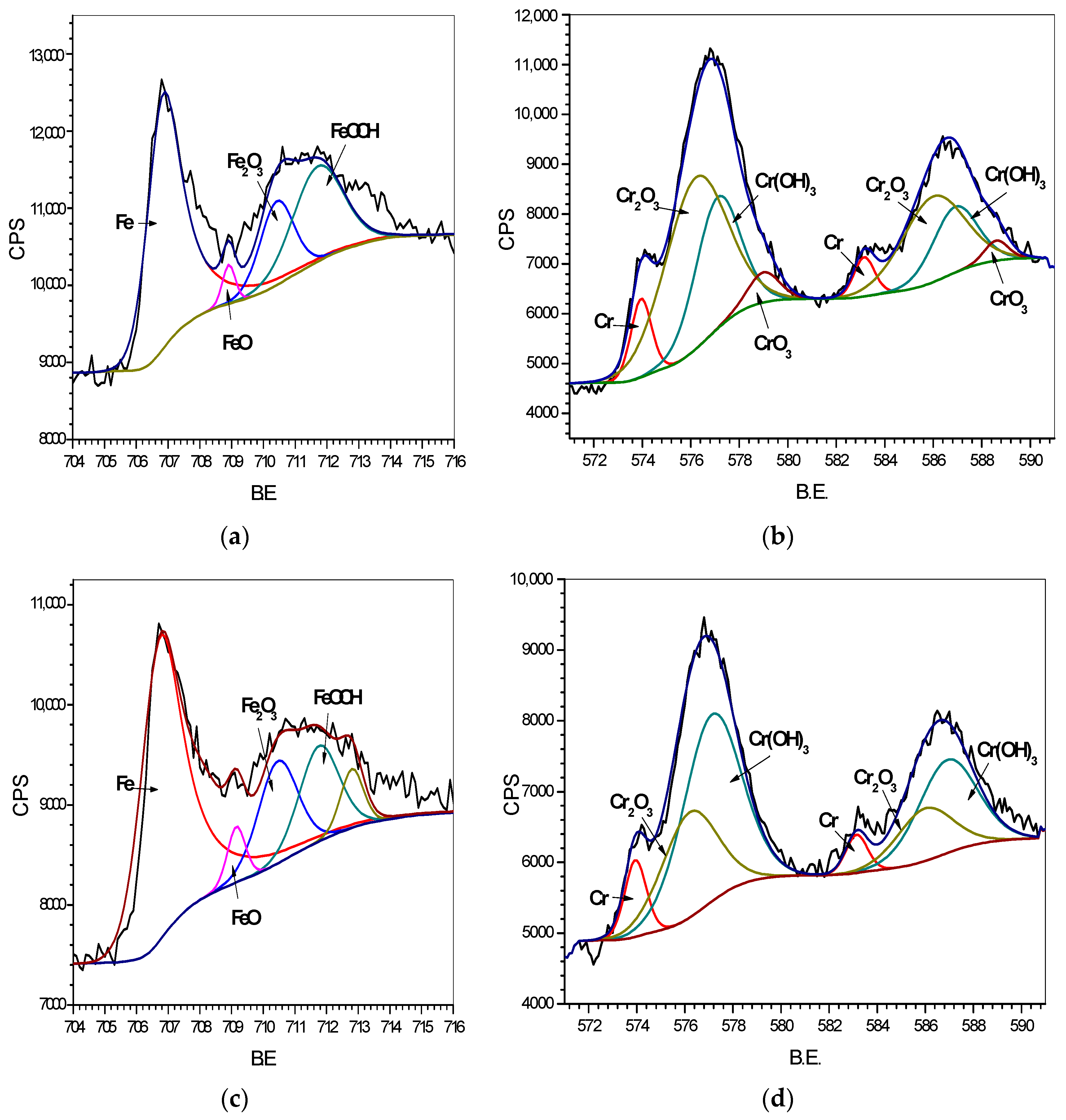 Coatings 12 01430 g006