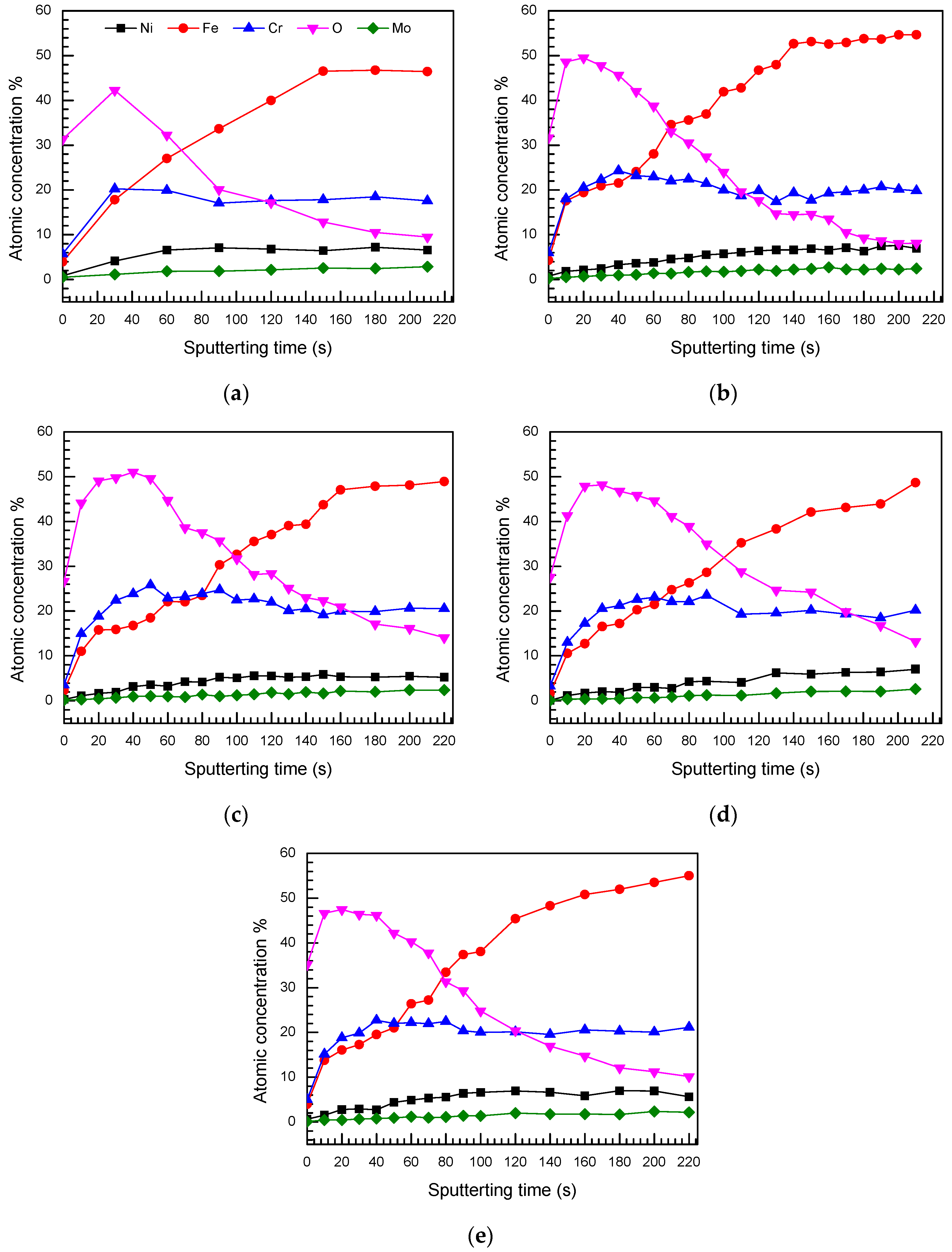 Coatings 12 01430 g007