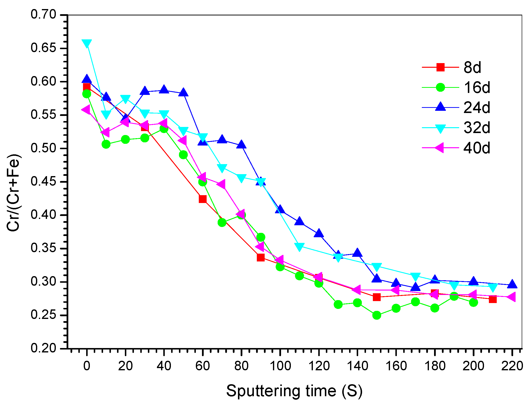 Coatings 12 01430 g008