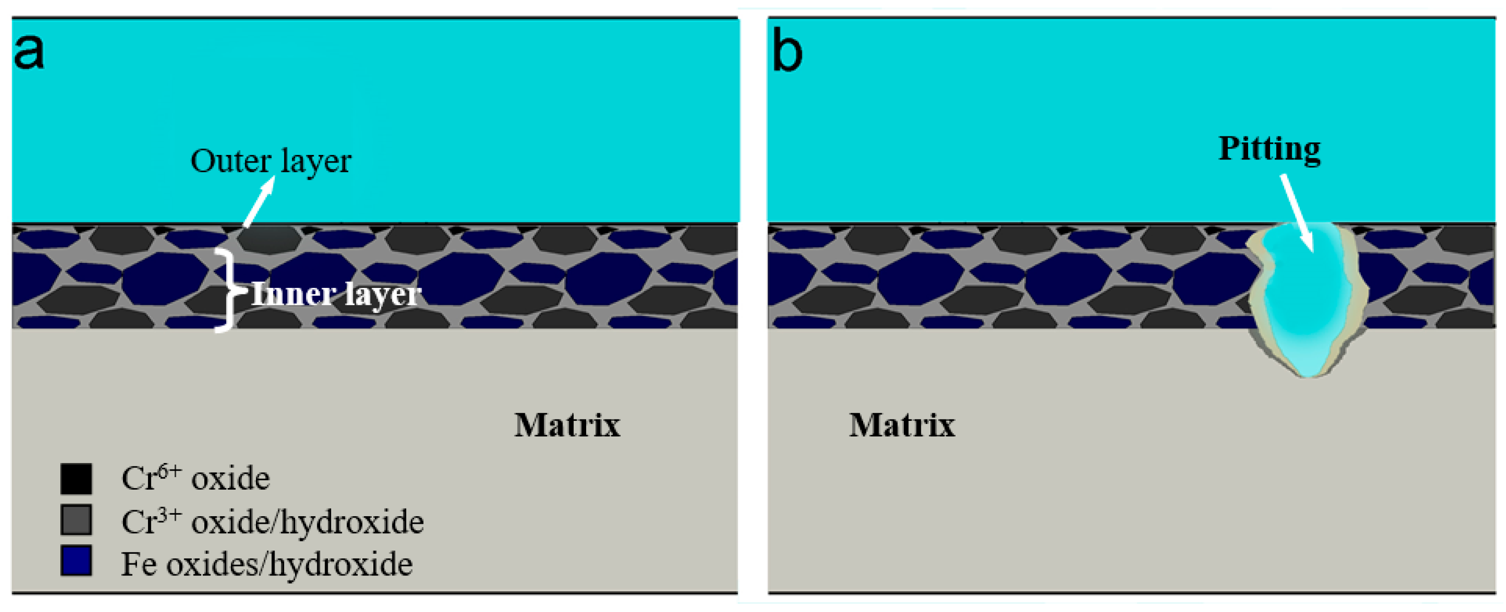 Coatings Free FullText Study of the Passivation Film on S32750