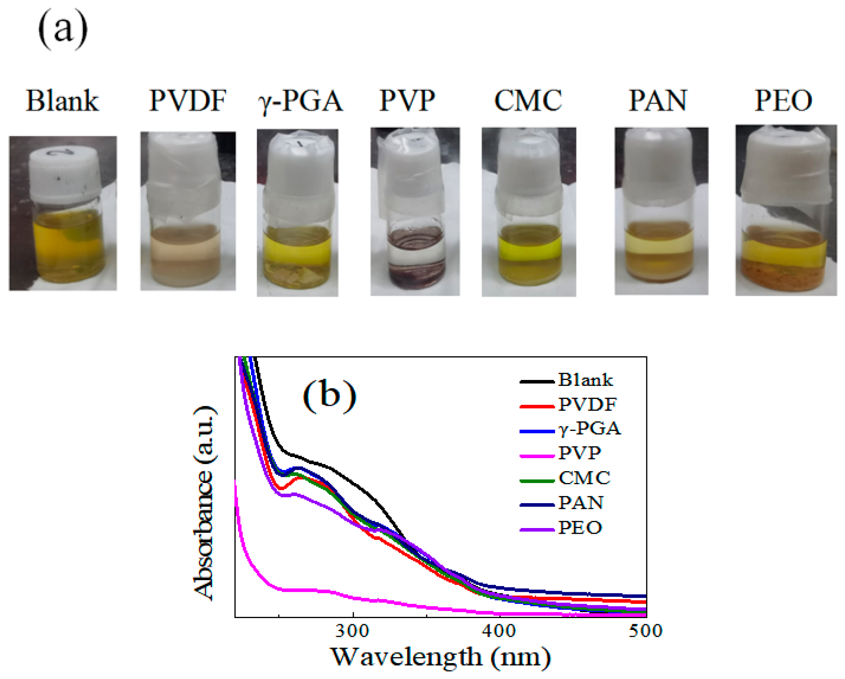Coatings 12 01433 g002 550