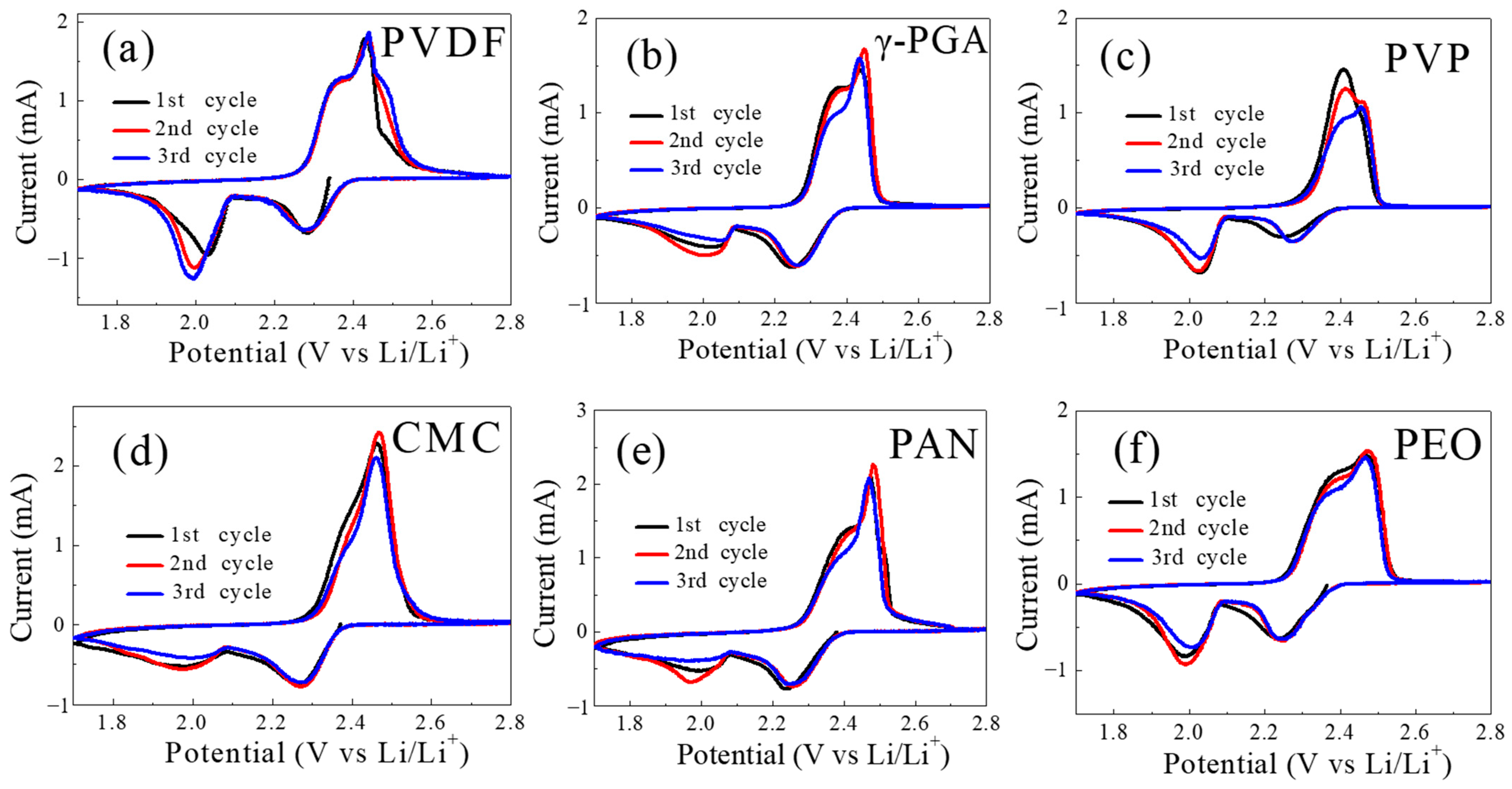 Coatings 12 01433 g003 550