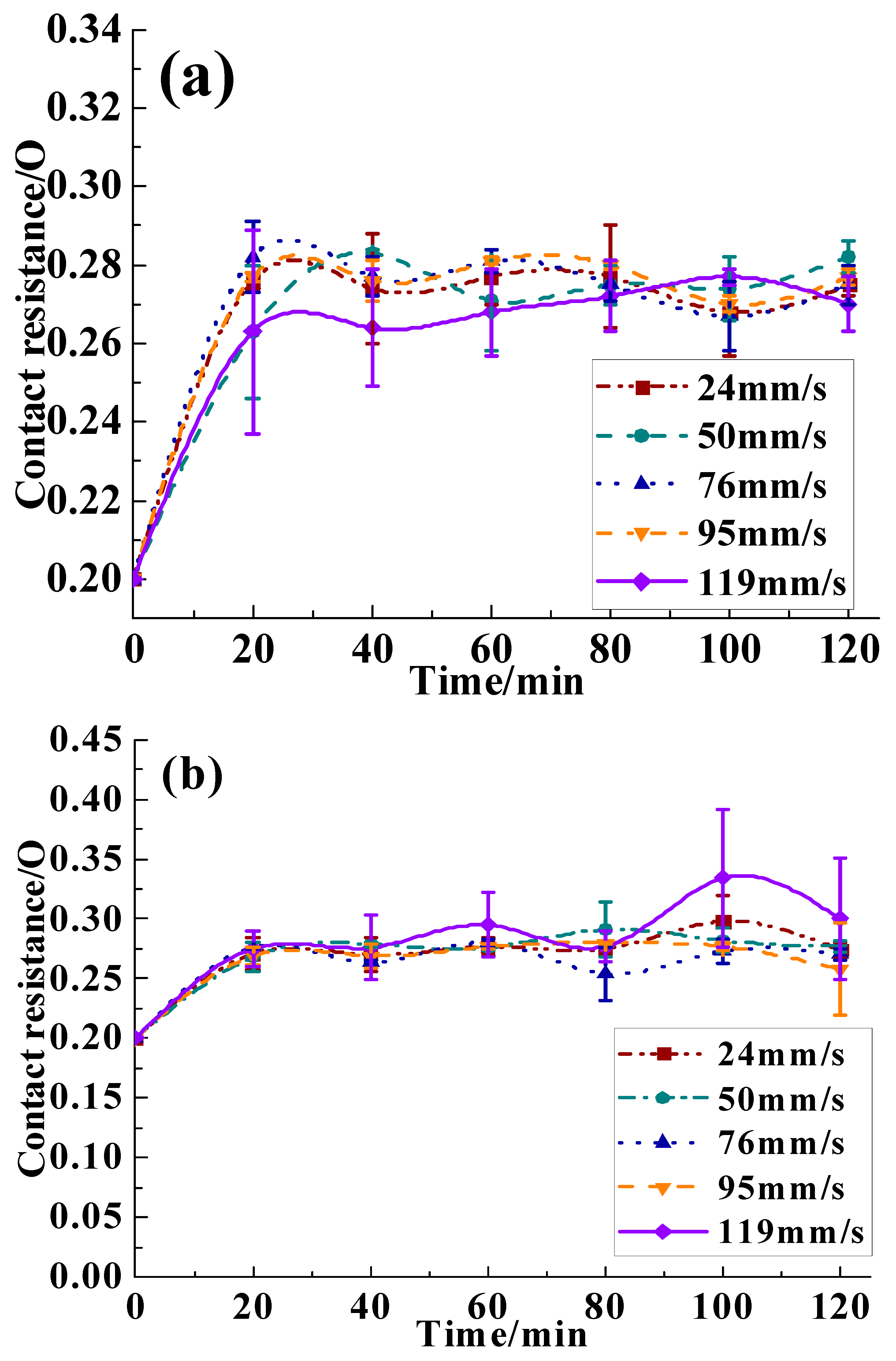 Coatings 12 01436 g003 550