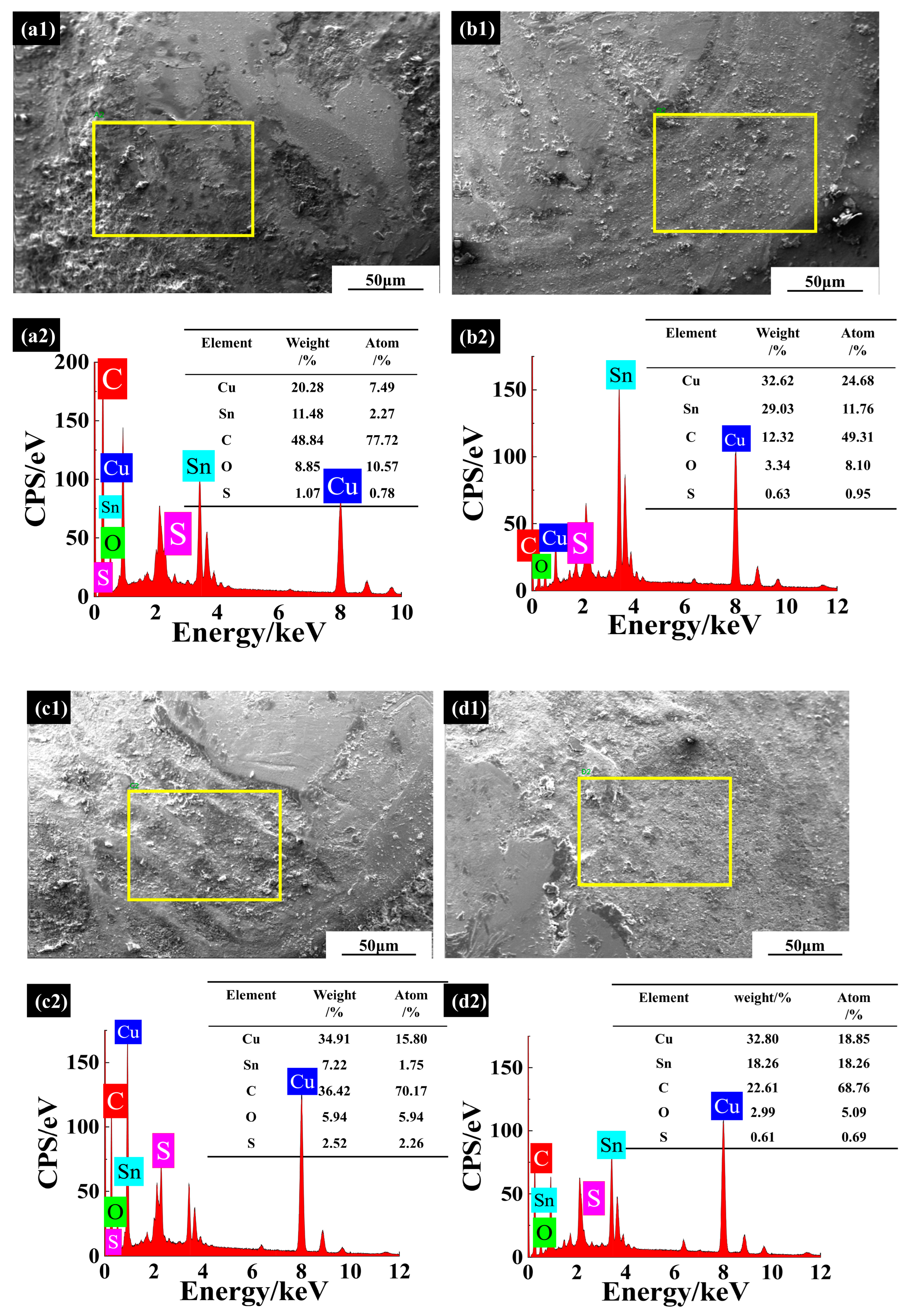 Coatings 12 01436 g007a 550