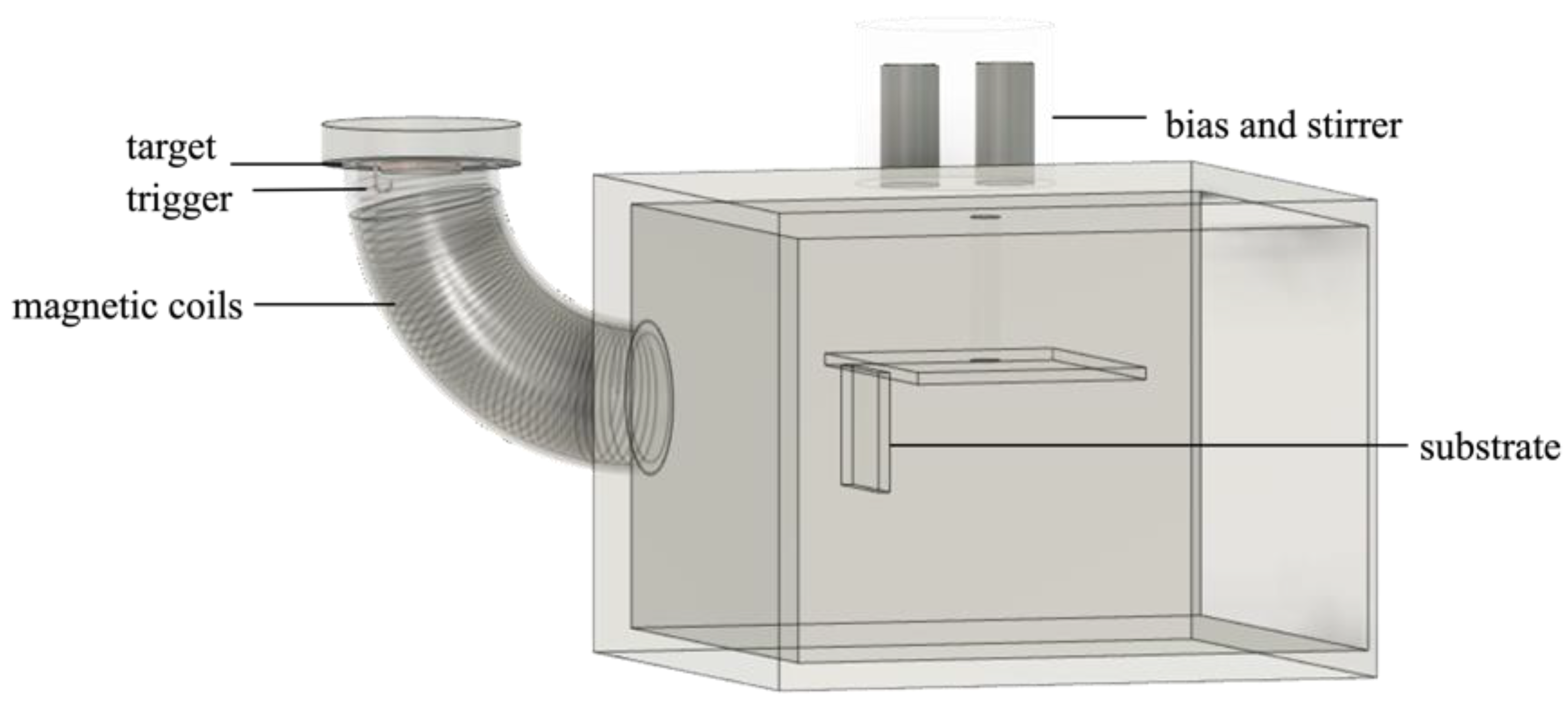 Coatings 12 01437 g001 Coatings 12 01437 g001