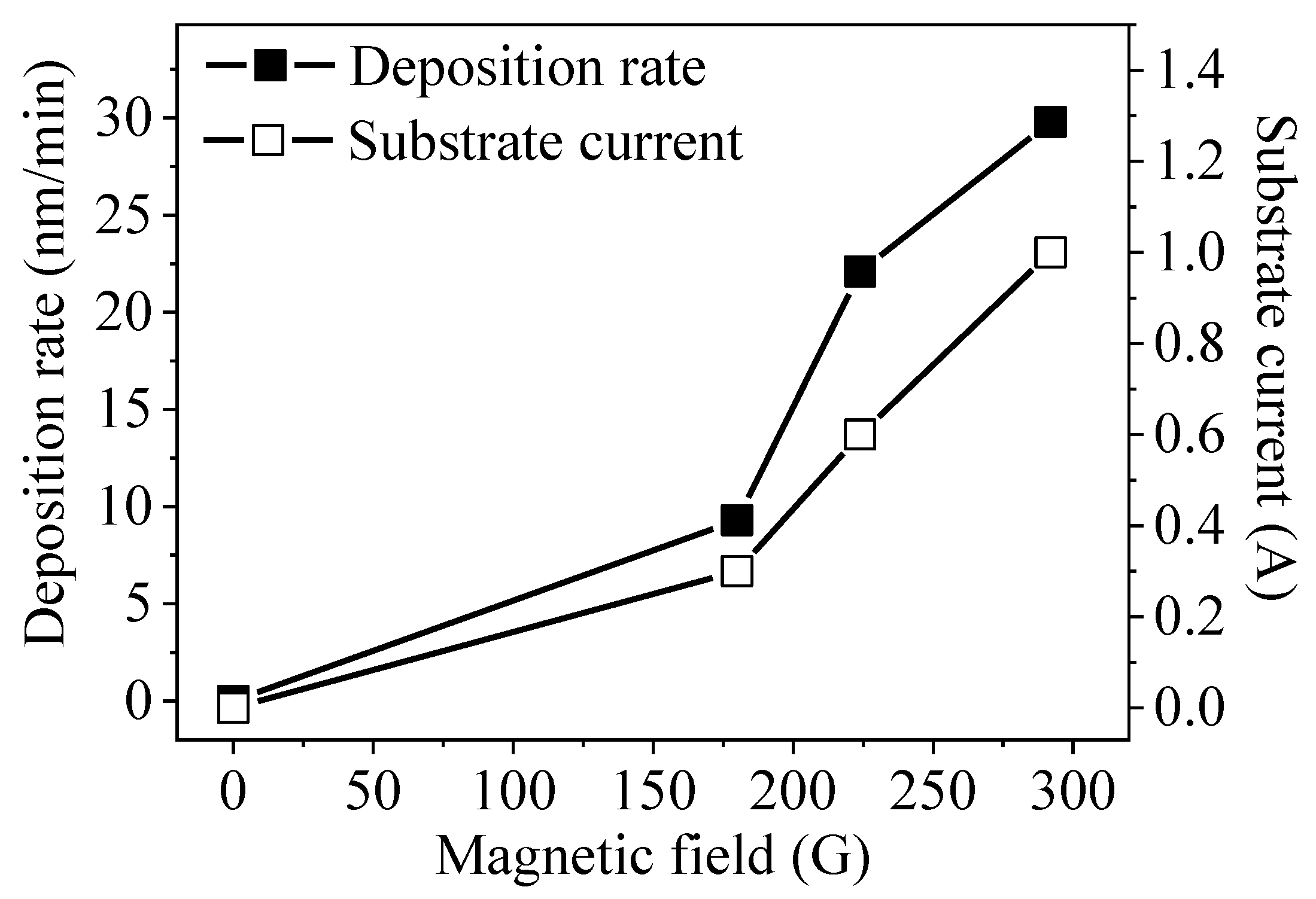 Coatings 12 01437 g003 Coatings 12 01437 g003