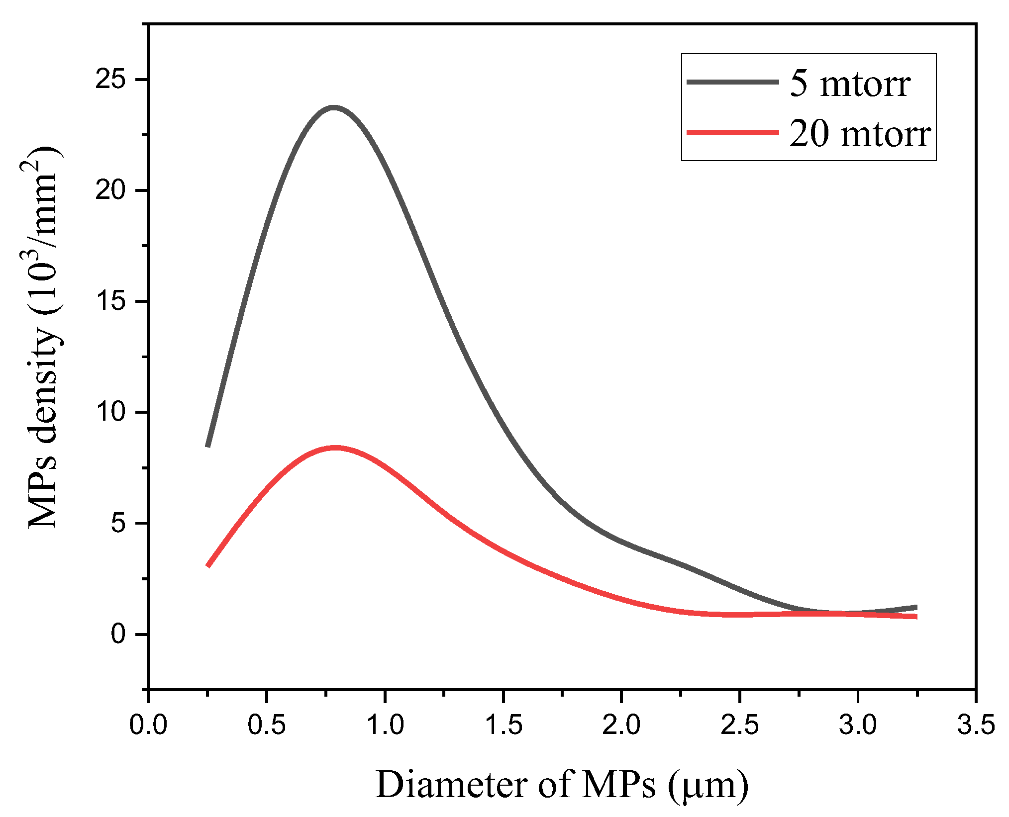 Coatings 12 01437 g005 Coatings 12 01437 g005