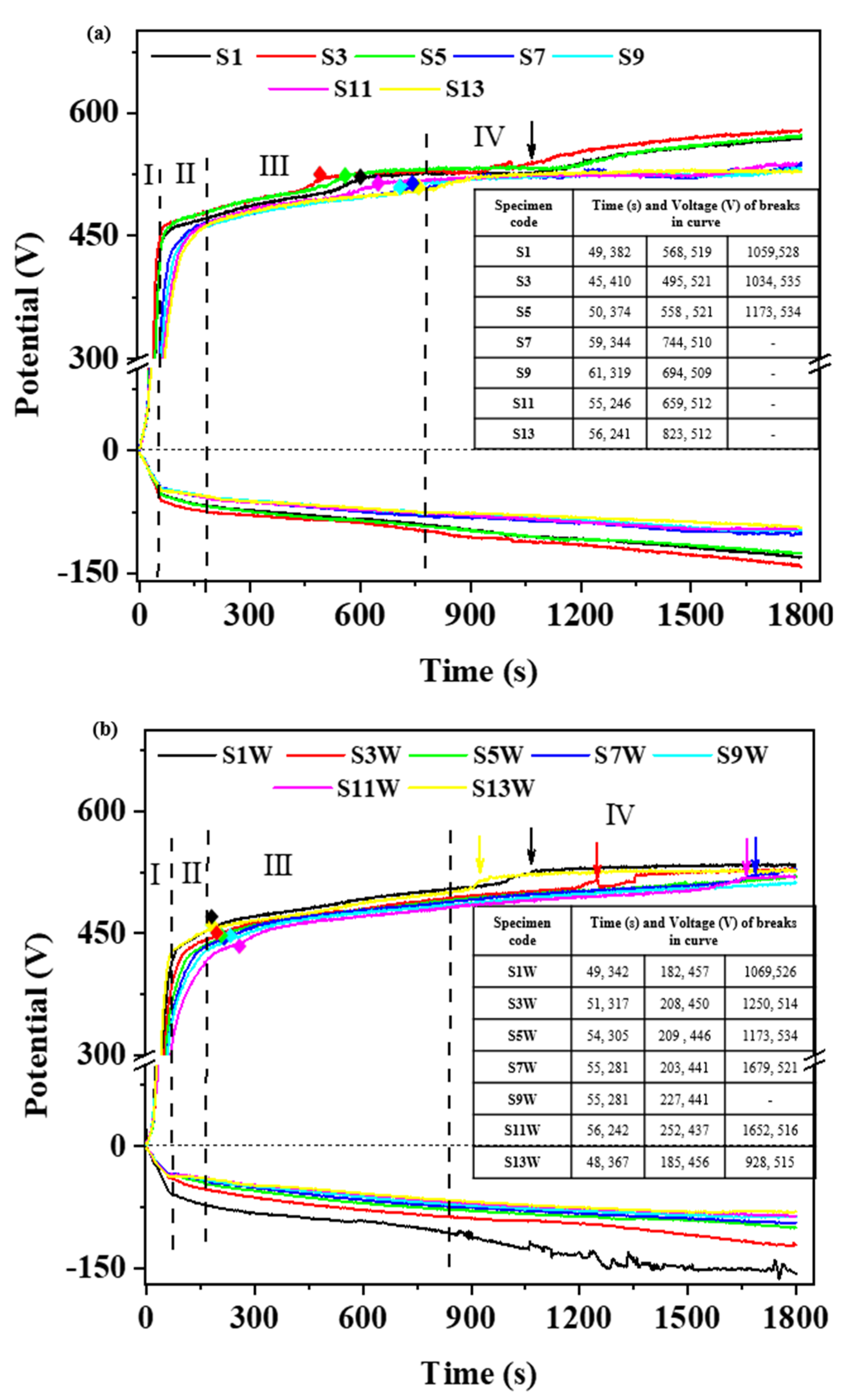 Coatings 12 01438 g003