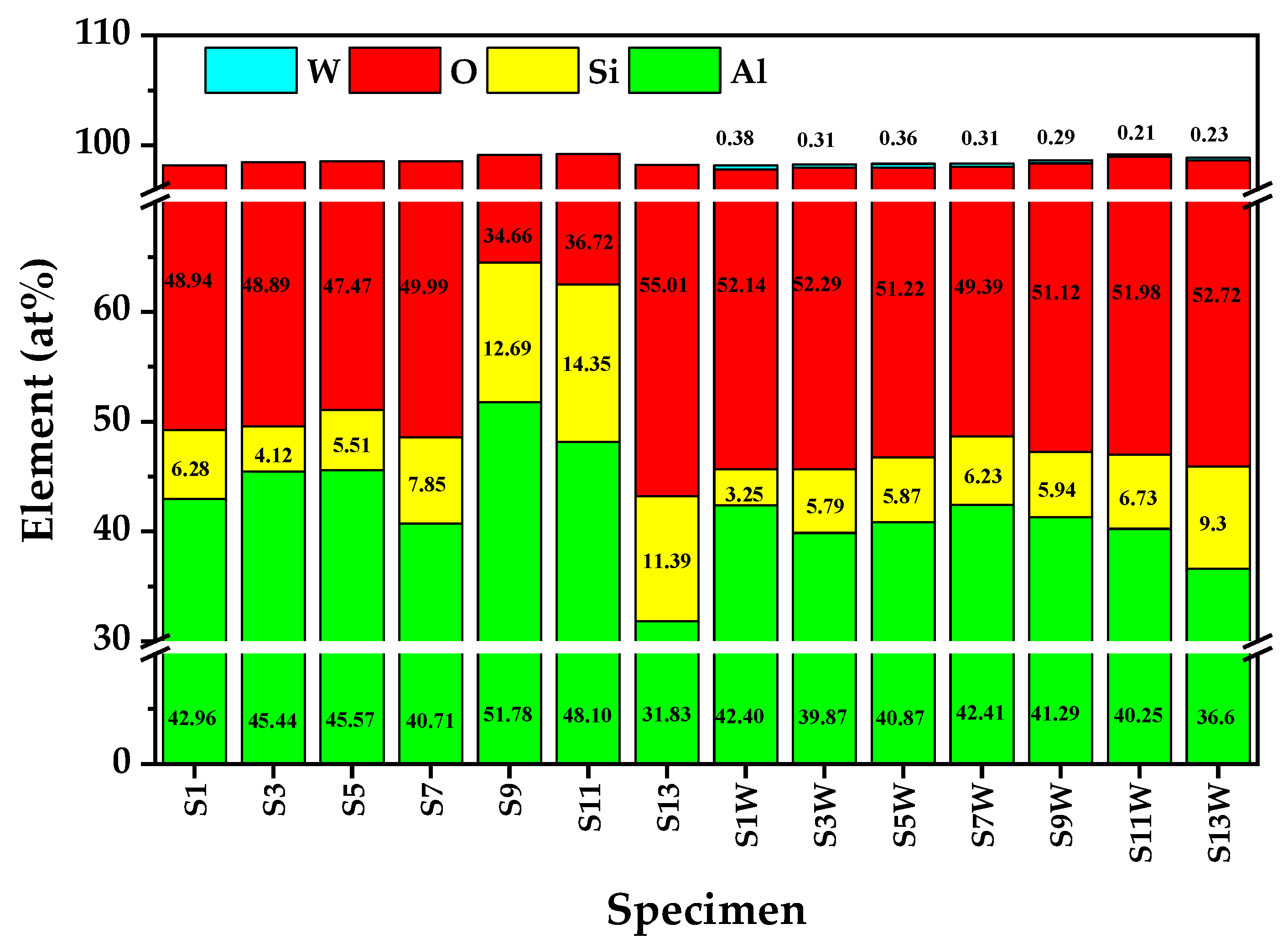 Coatings 12 01438 g011