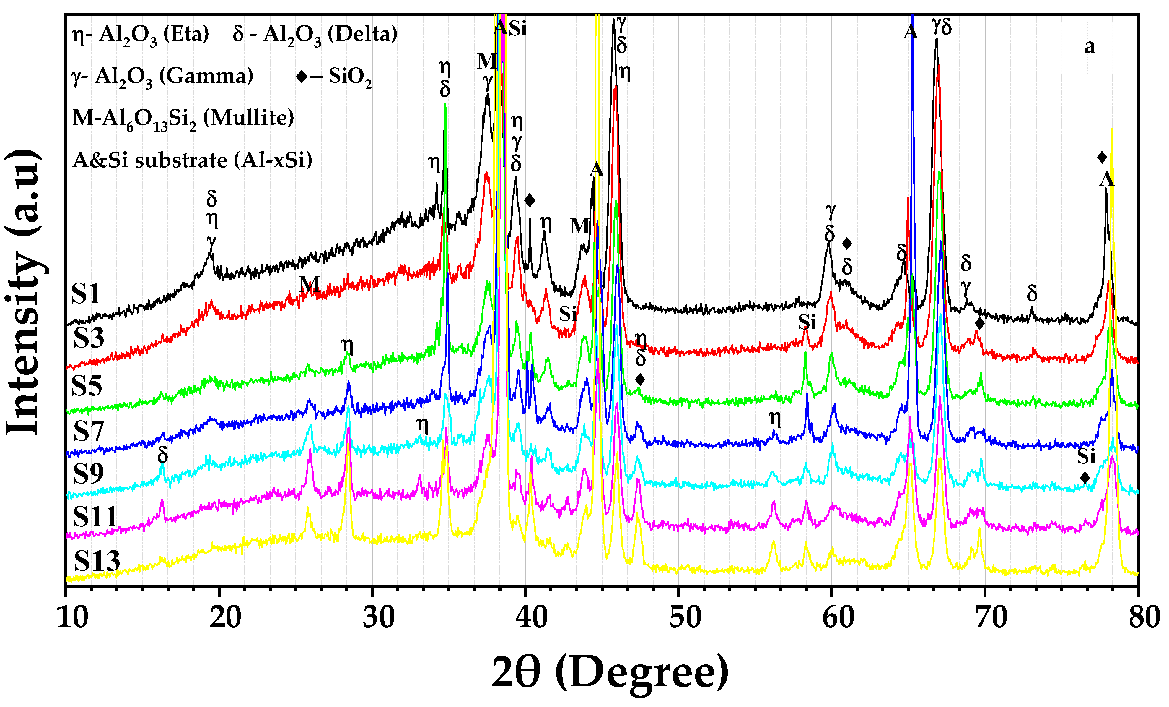 Coatings 12 01438 g013a