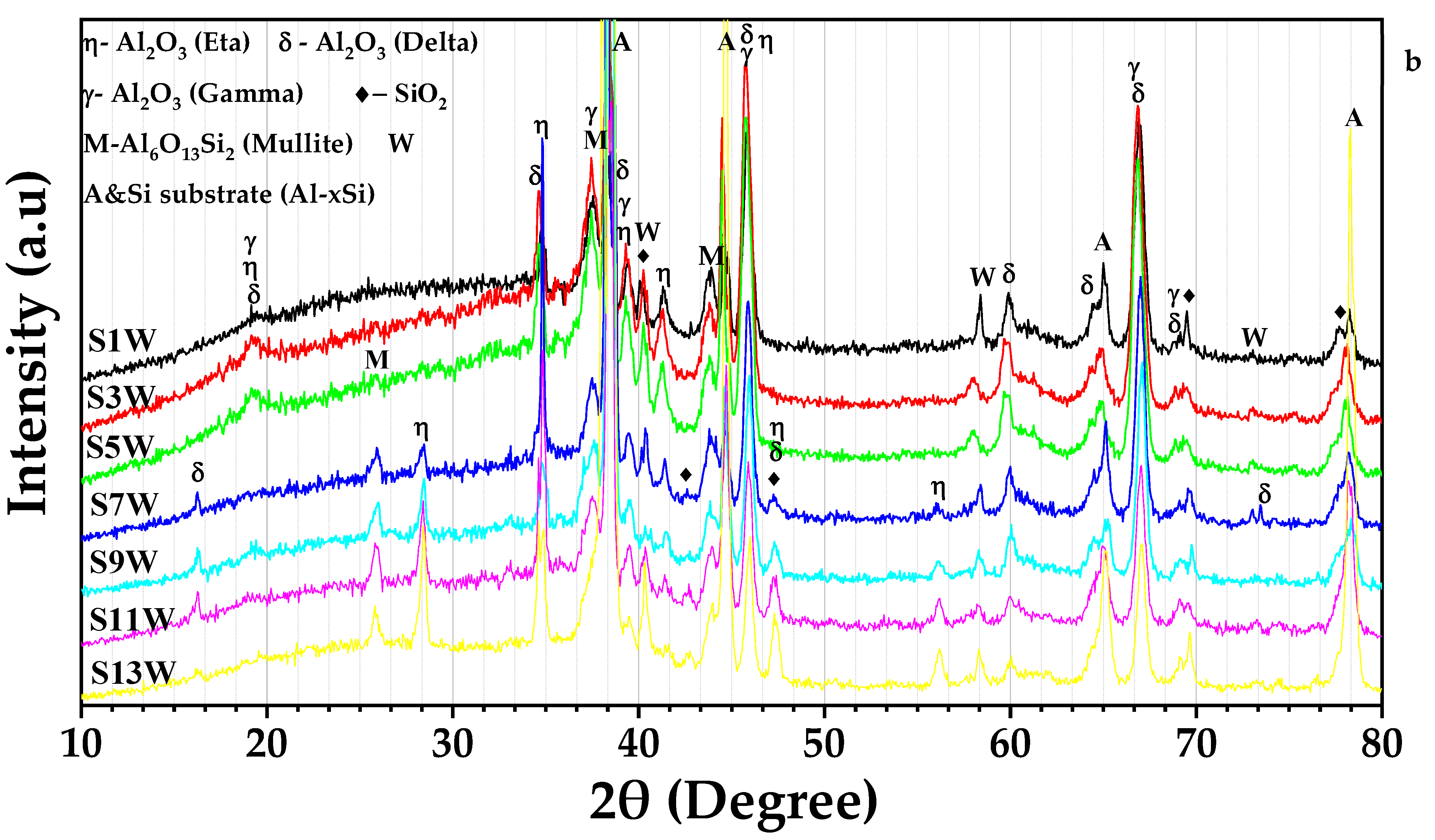 Coatings 12 01438 g013b