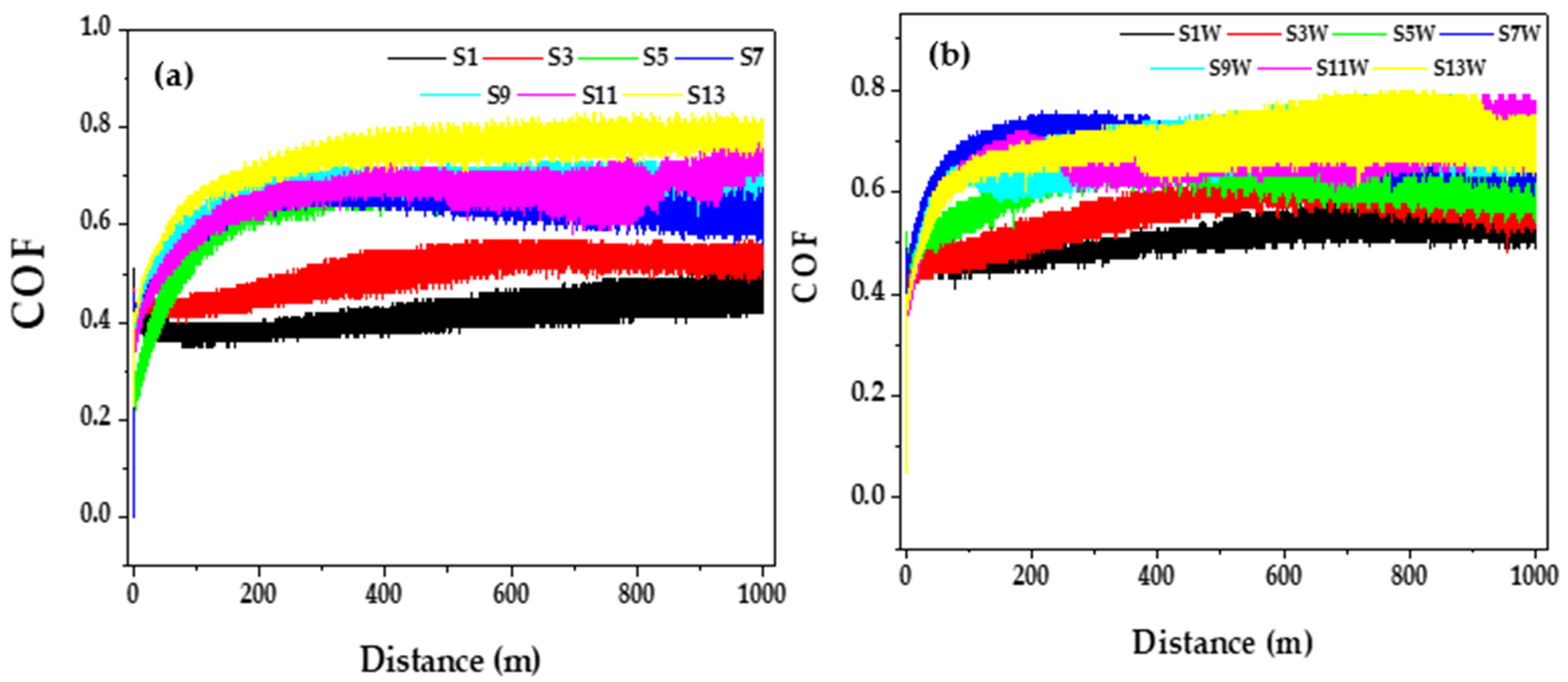 Coatings 12 01438 g014