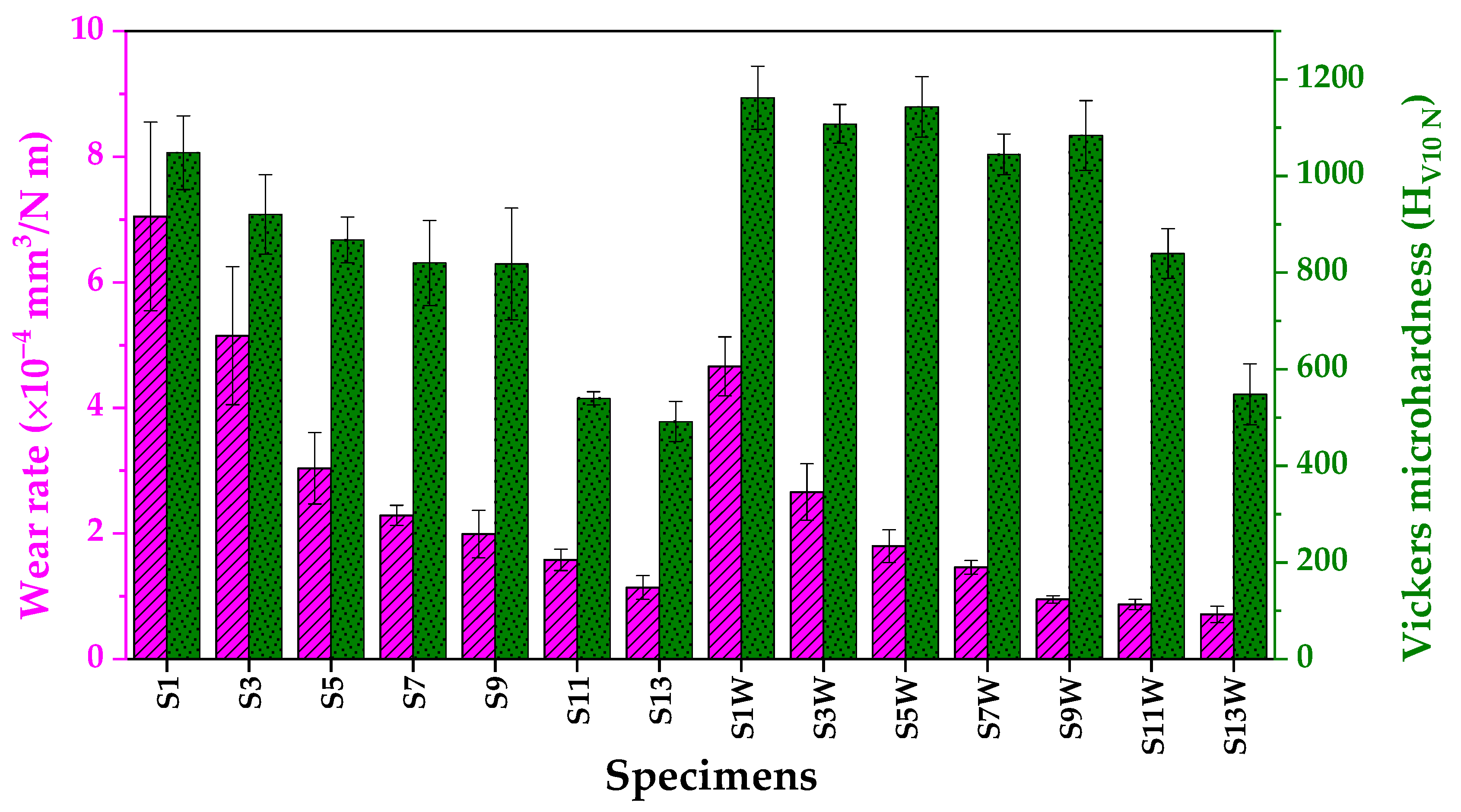 Coatings 12 01438 g018