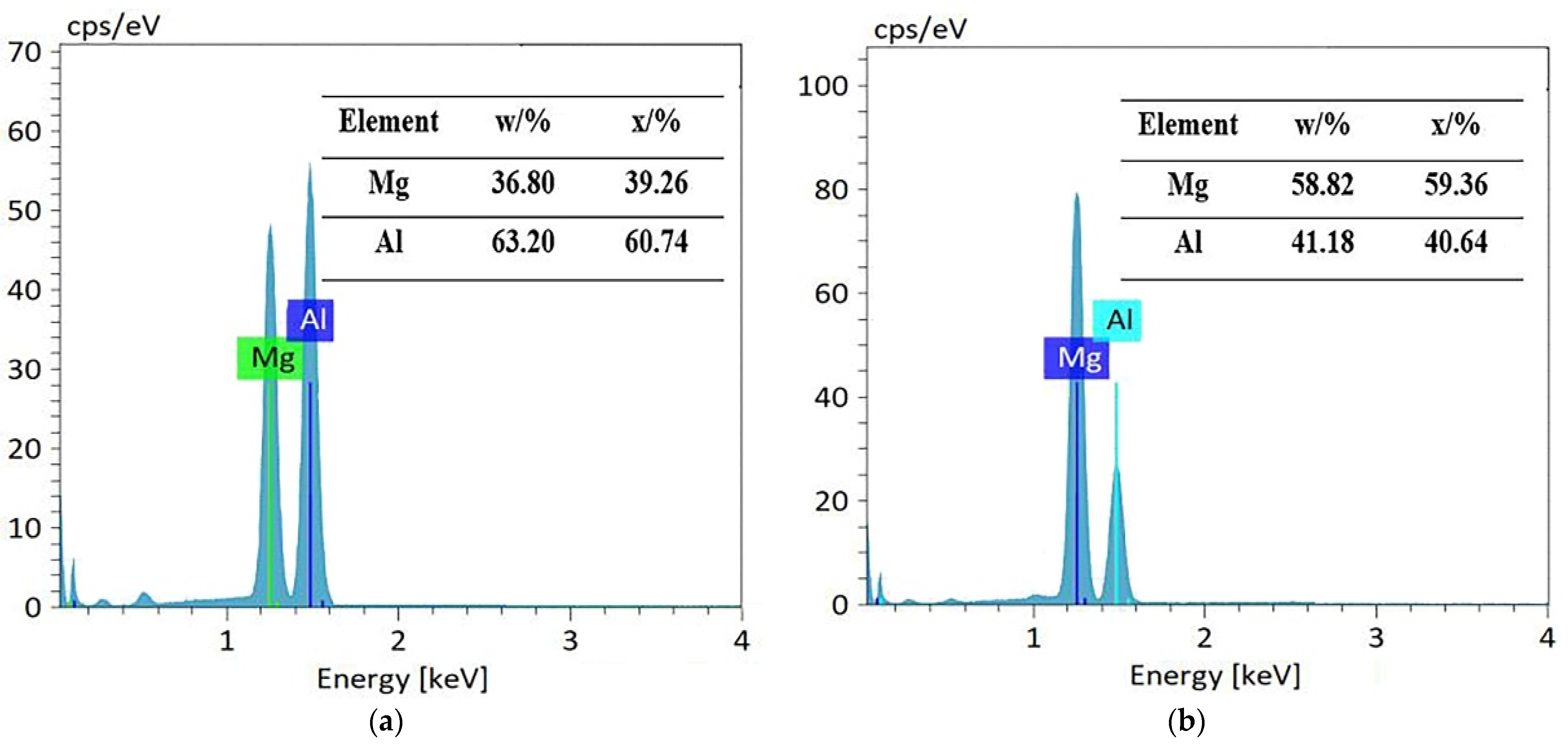 Coatings 12 01439 g003a 550