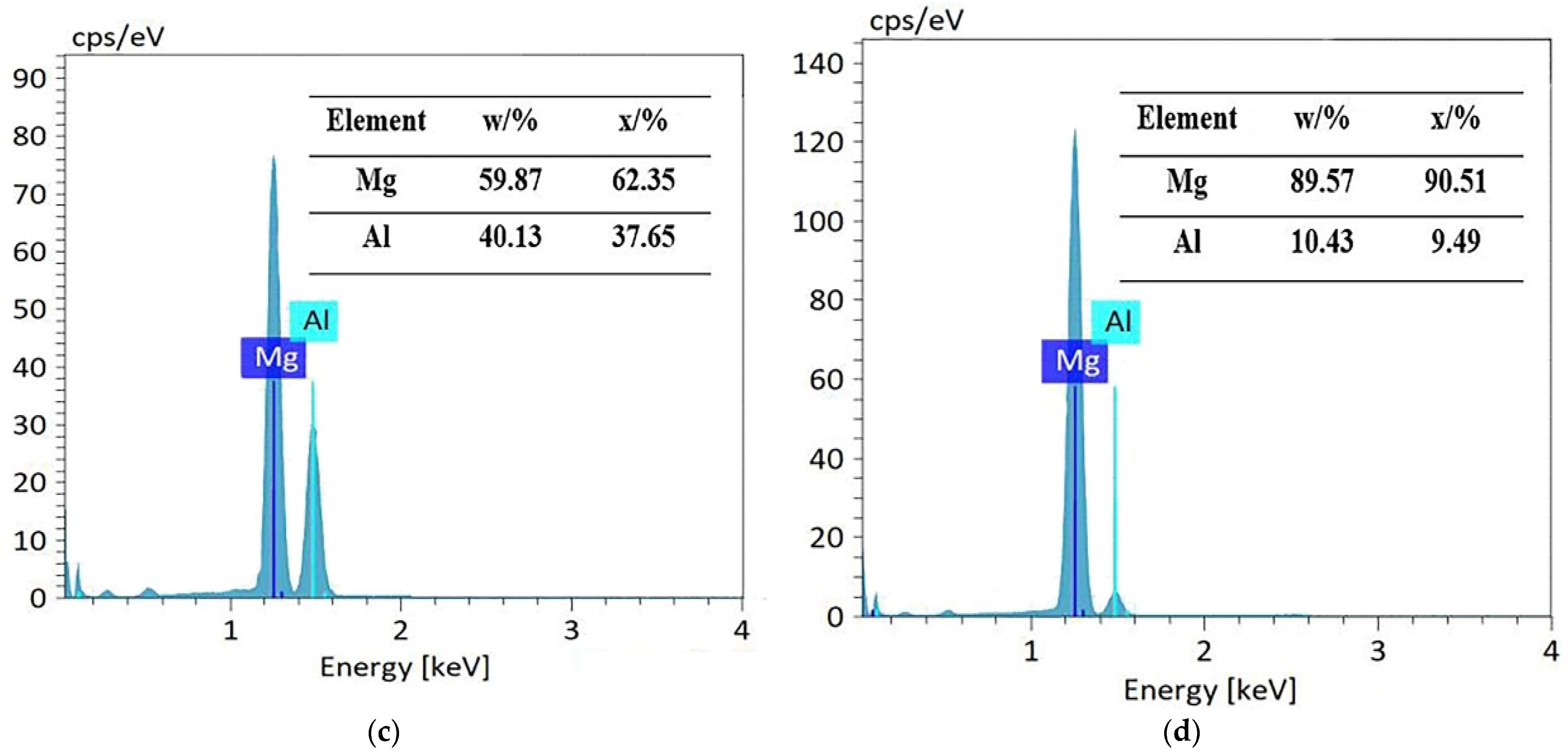 Coatings 12 01439 g003b 550