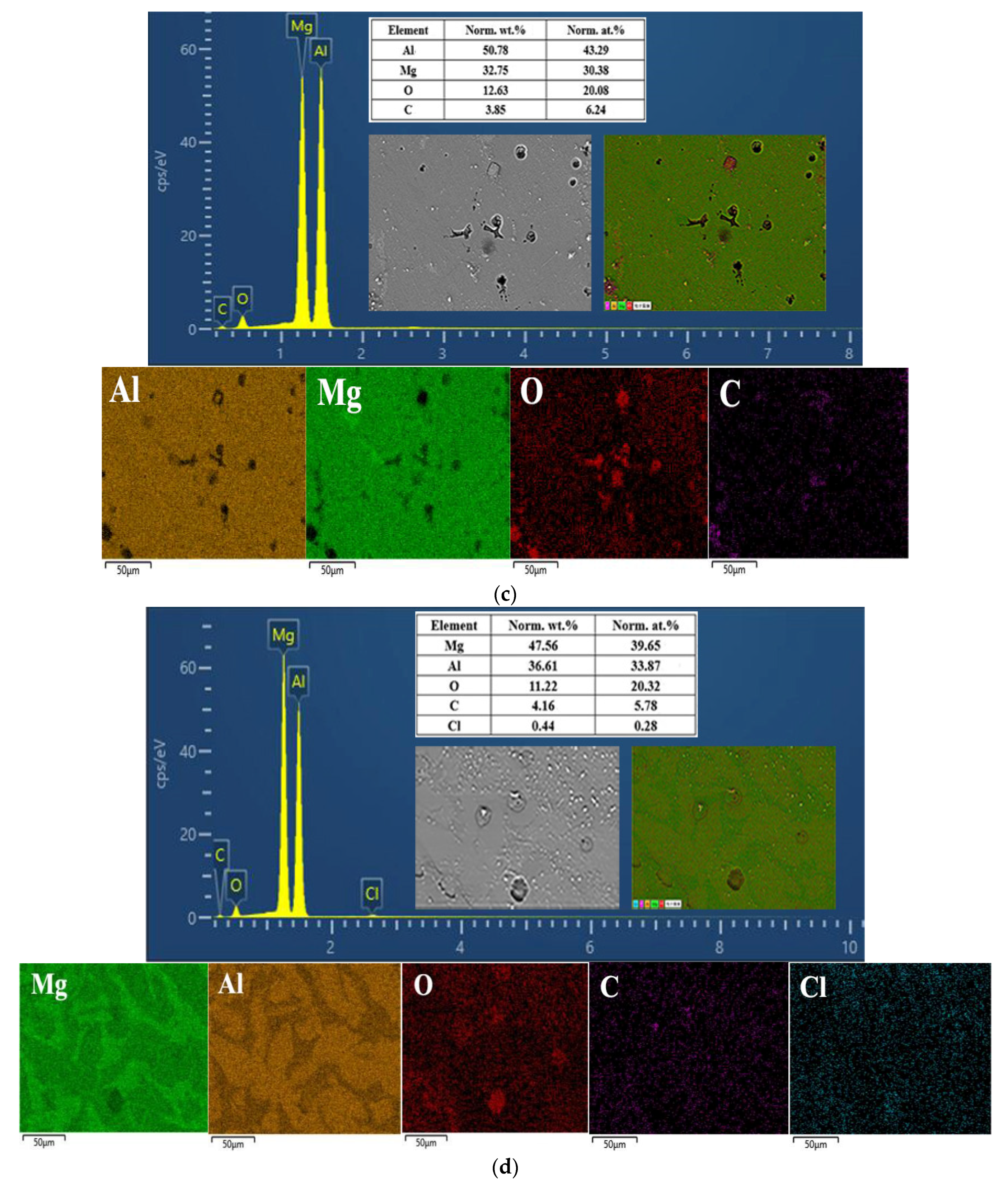 Coatings 12 01439 g009b 550