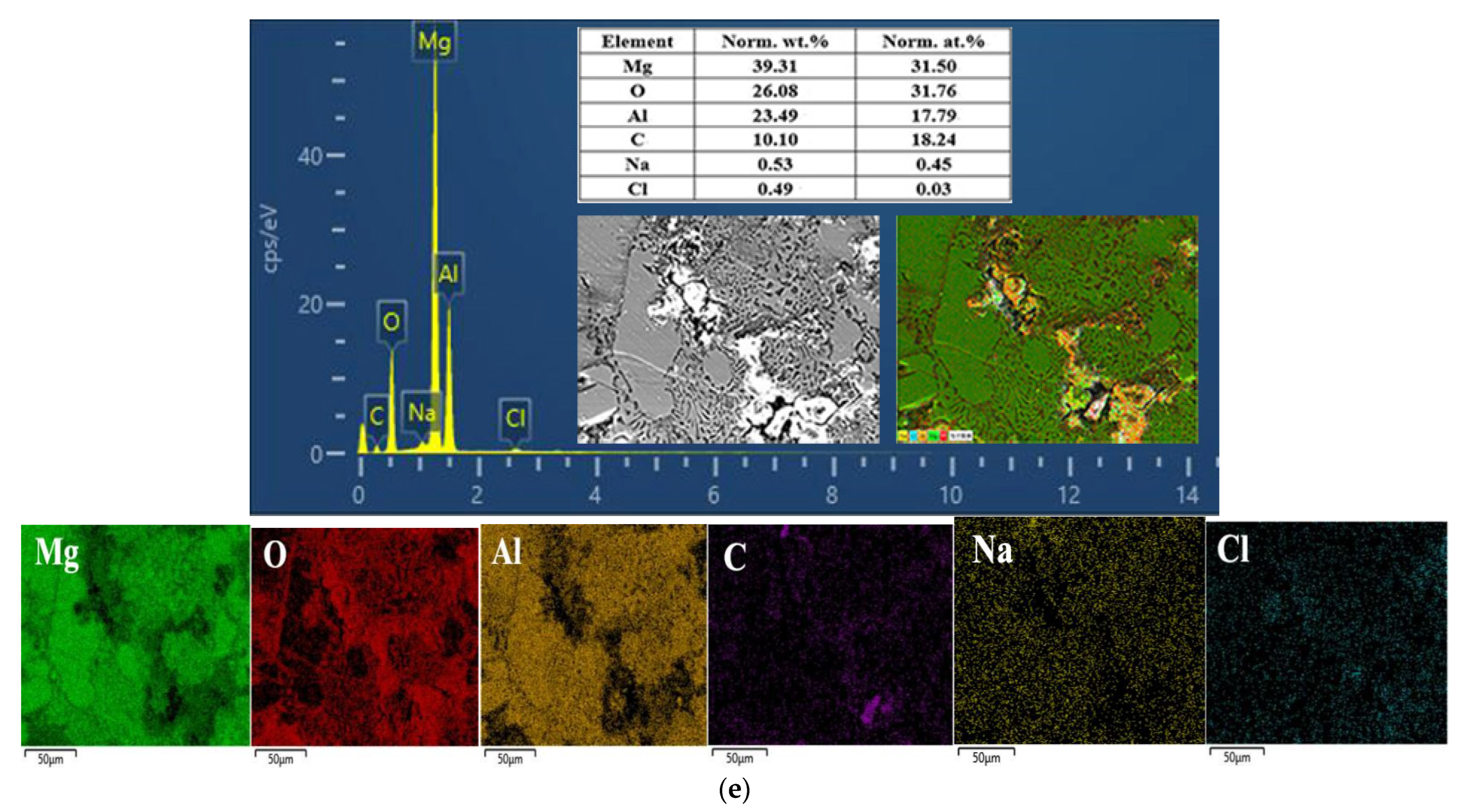 Coatings 12 01439 g009c 550