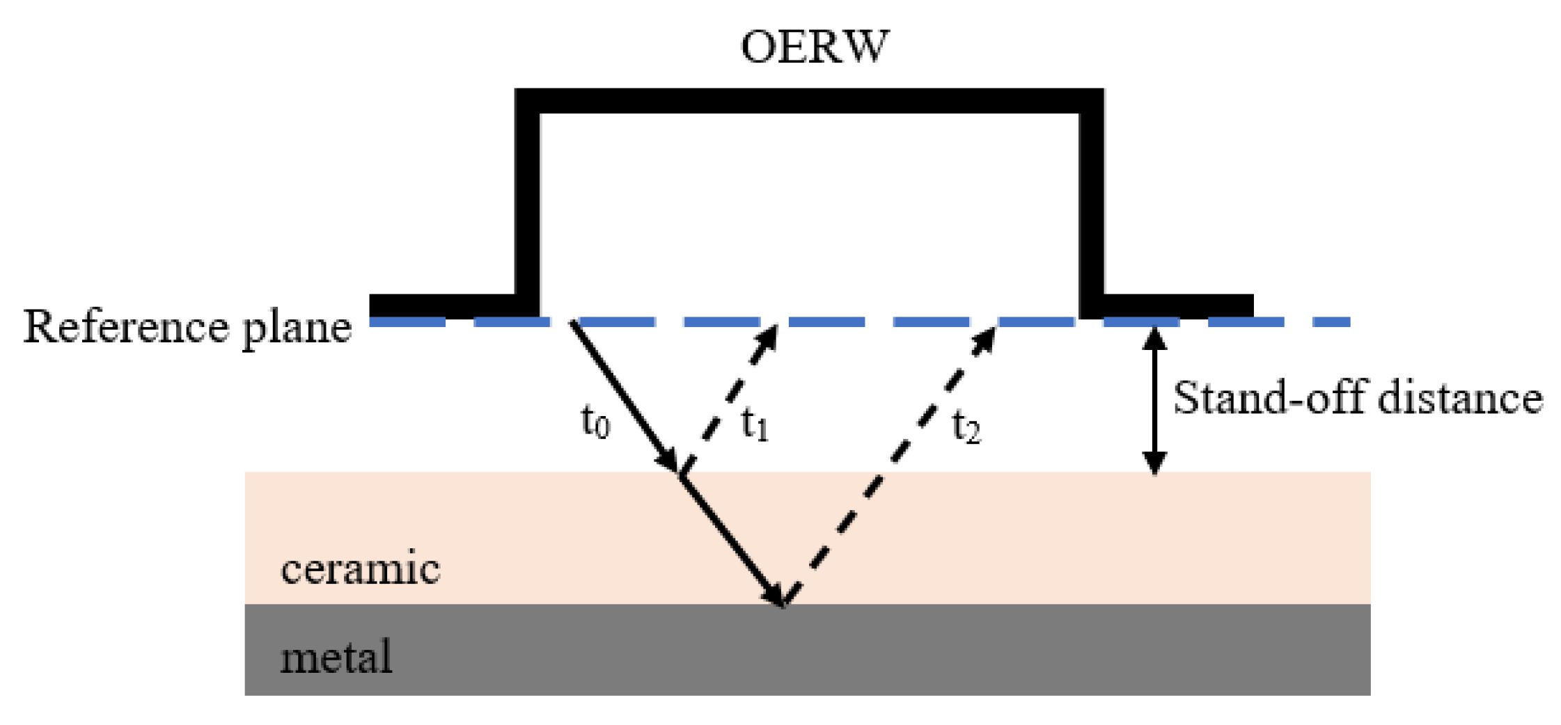 Coatings 12 01440 g001