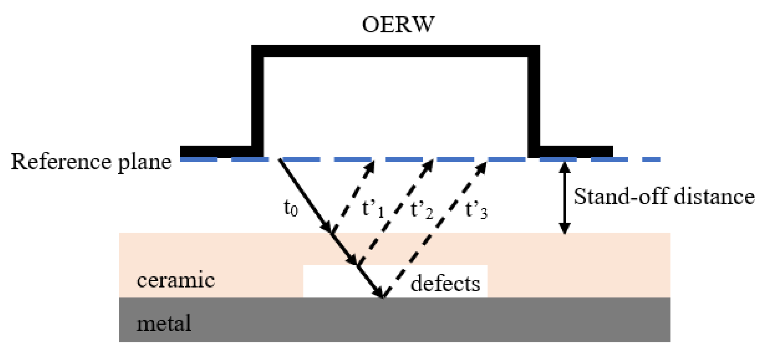 Coatings 12 01440 g002