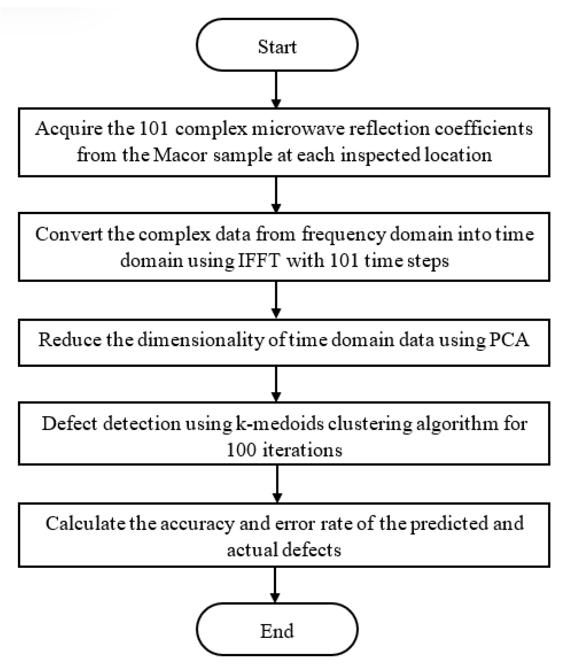Coatings 12 01440 g007