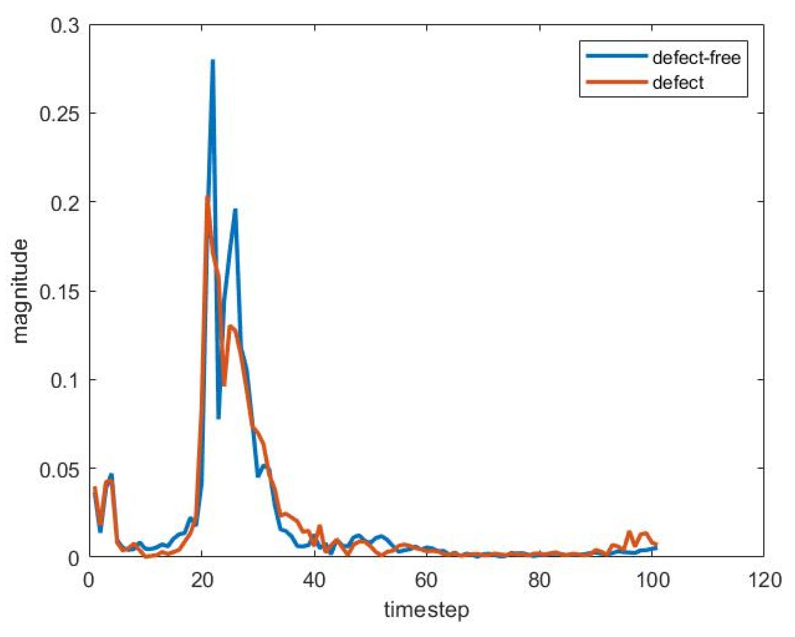 Coatings 12 01440 g009