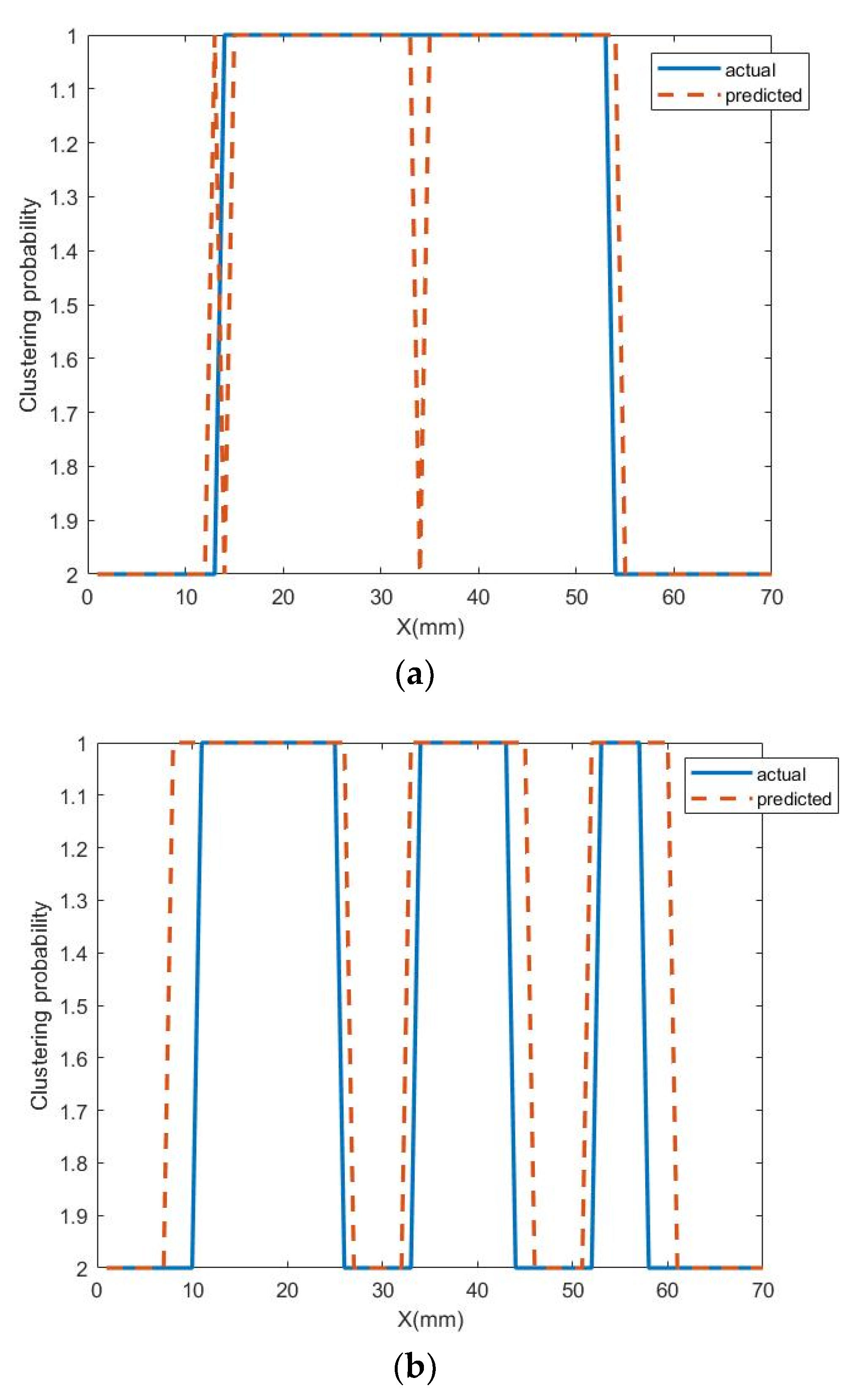 Coatings 12 01440 g014