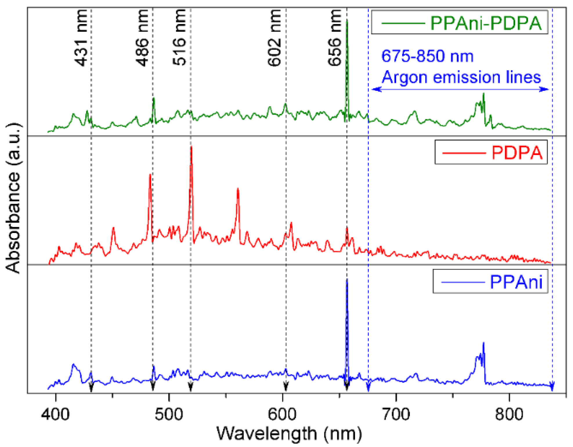 Coatings 12 01441 g002