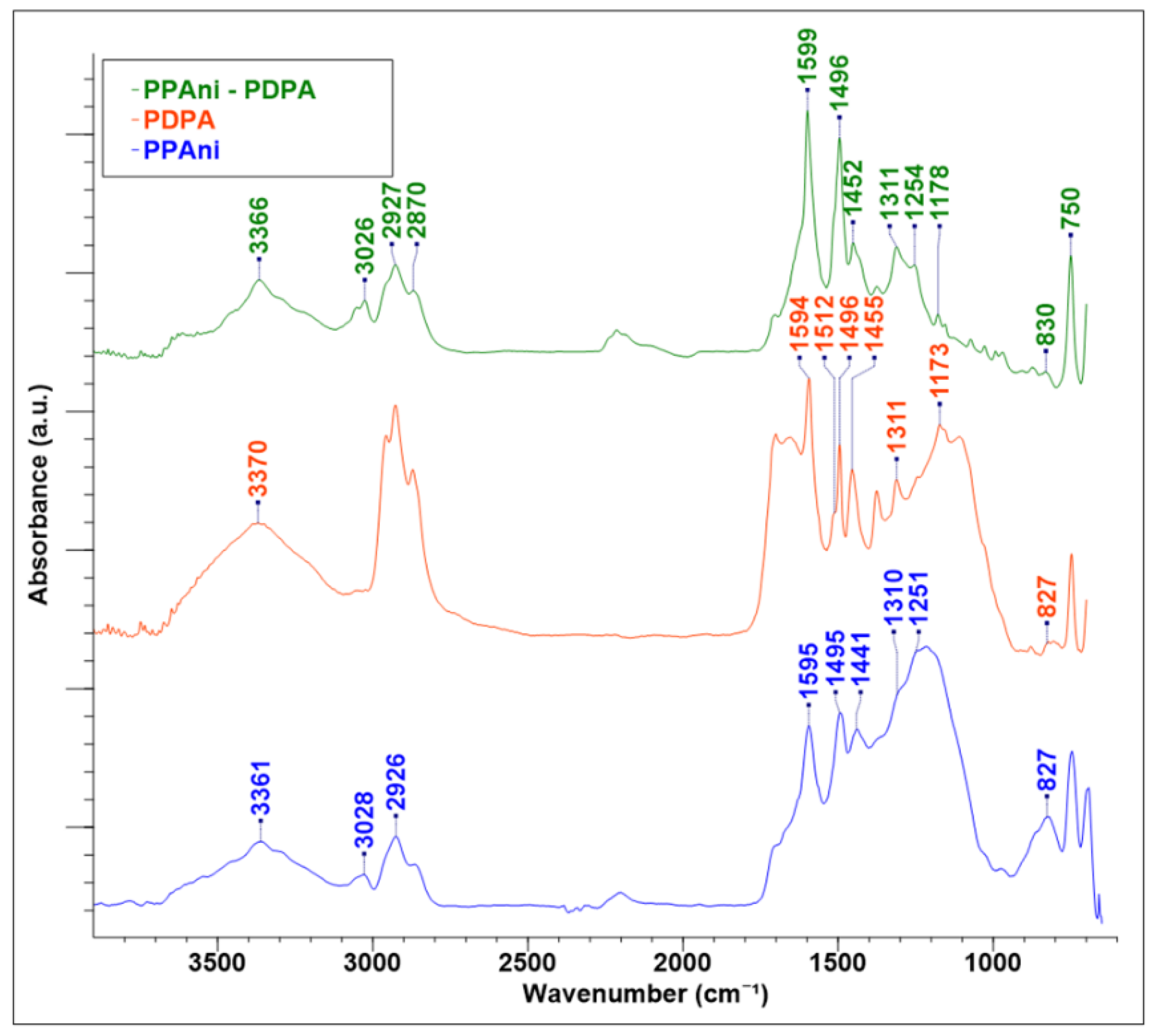 Coatings 12 01441 g003