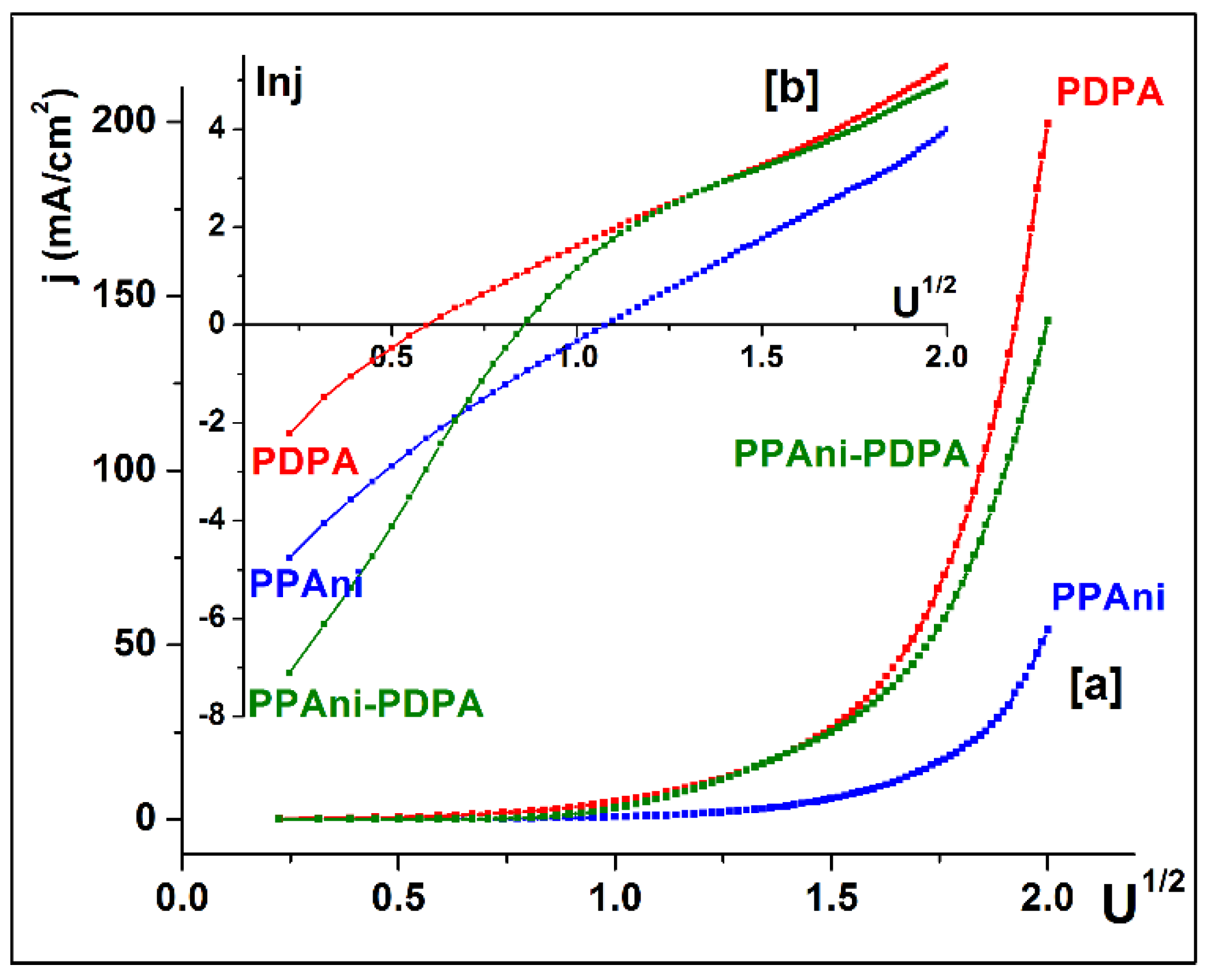 Coatings 12 01441 g012