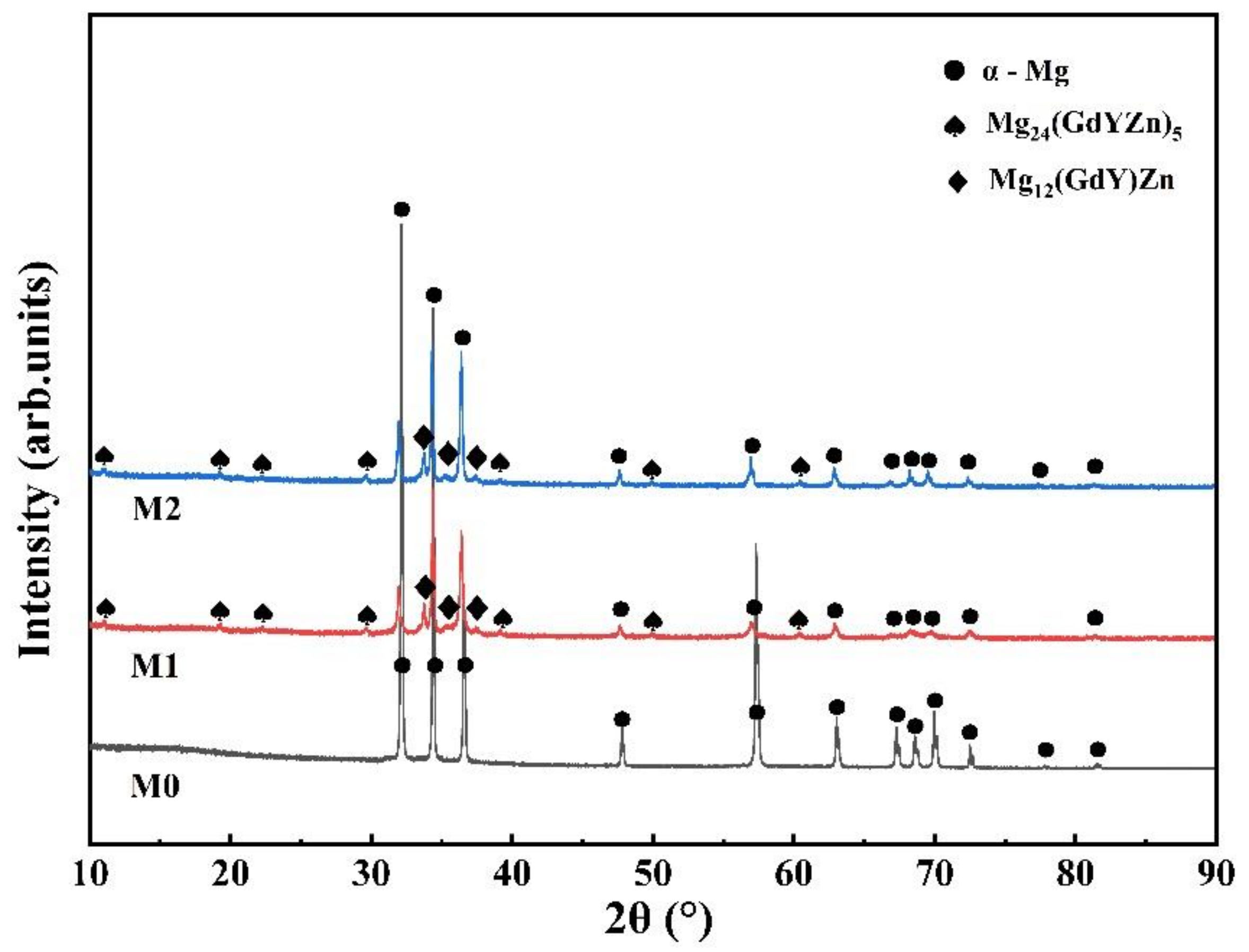Coatings 12 01443 g001 Coatings 12 01443 g001