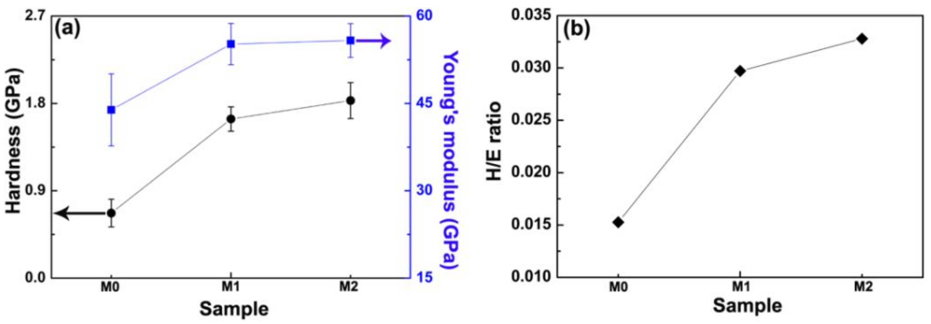 Coatings 12 01443 g004 Coatings 12 01443 g004