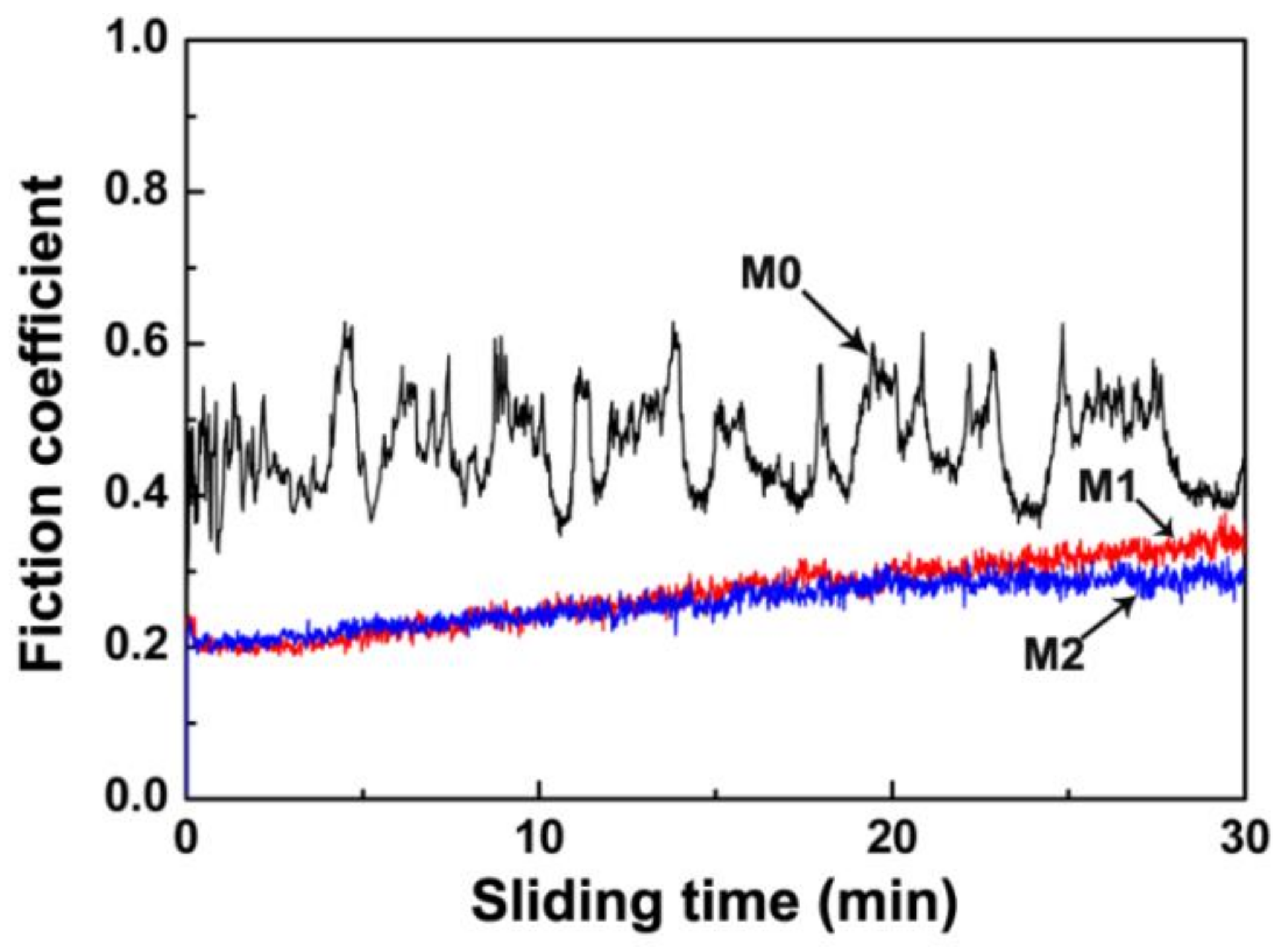 Coatings 12 01443 g005 Coatings 12 01443 g005