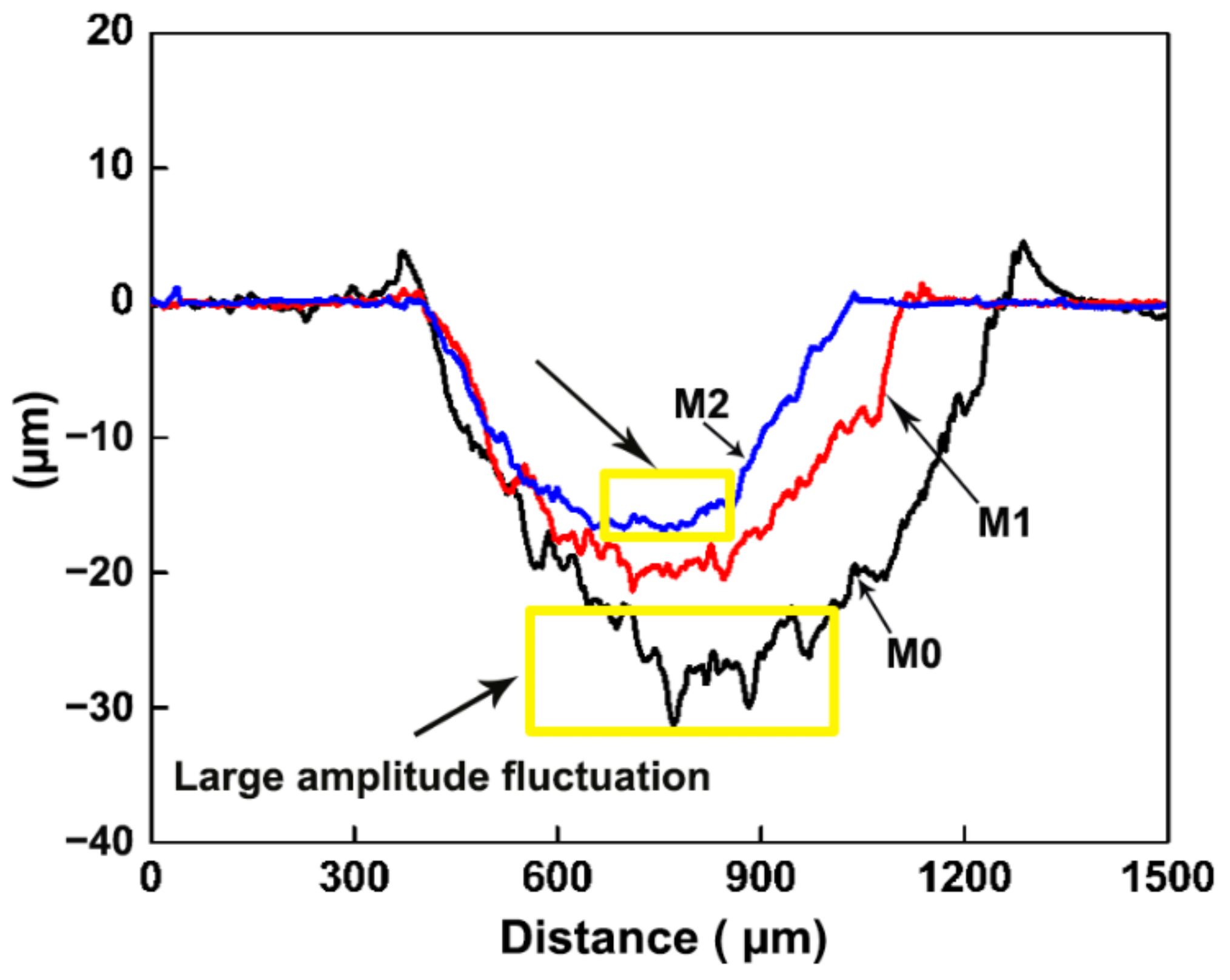 Coatings 12 01443 g006 Coatings 12 01443 g006