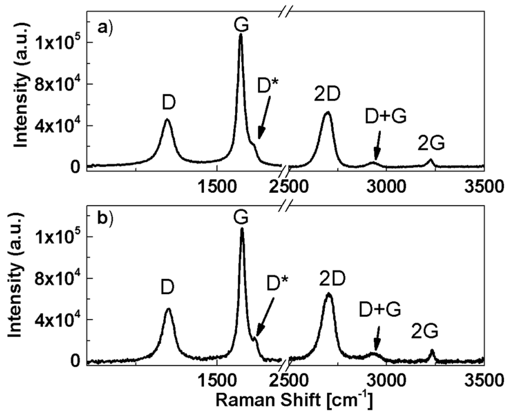 Coatings 12 01446 g002