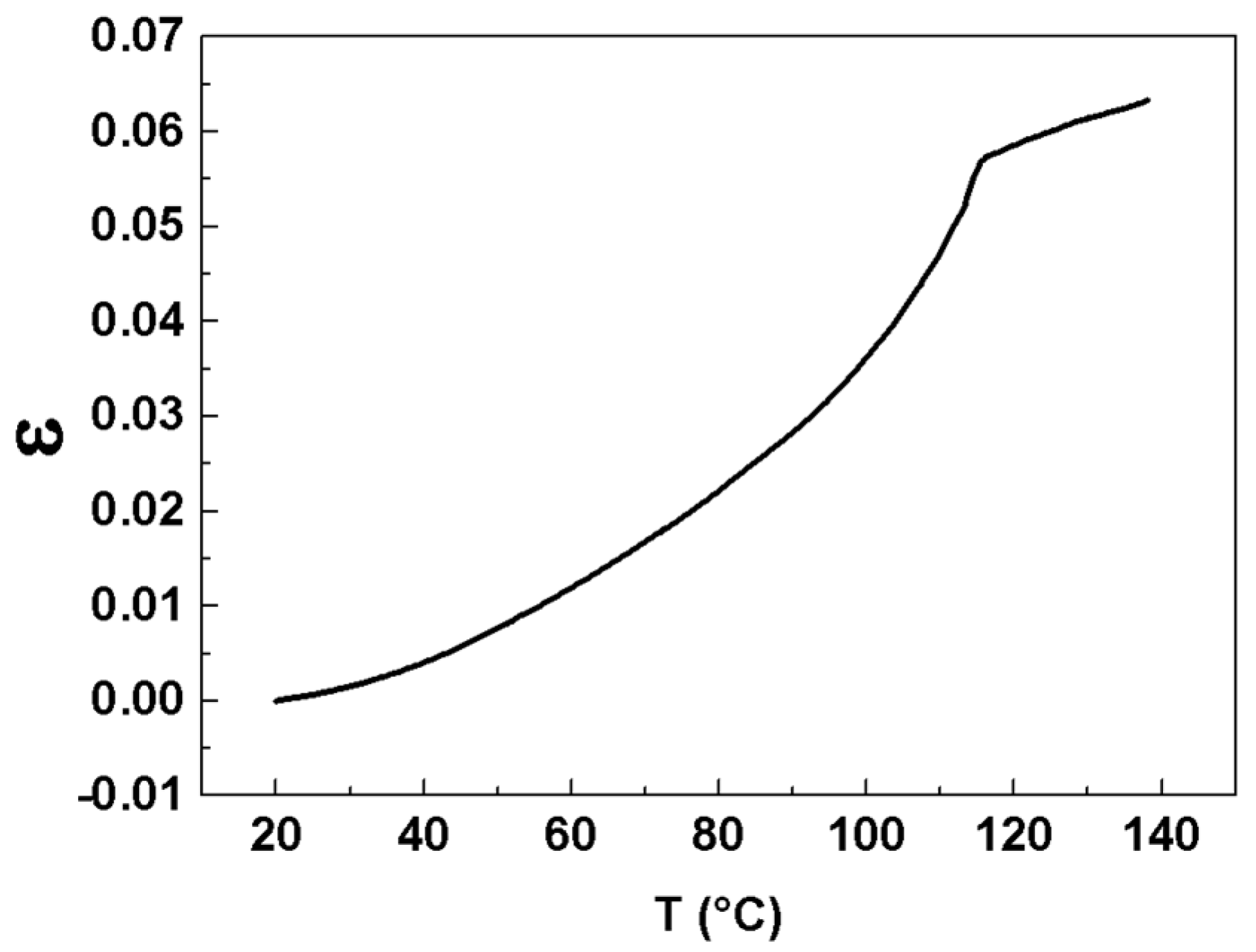 Coatings 12 01446 g006