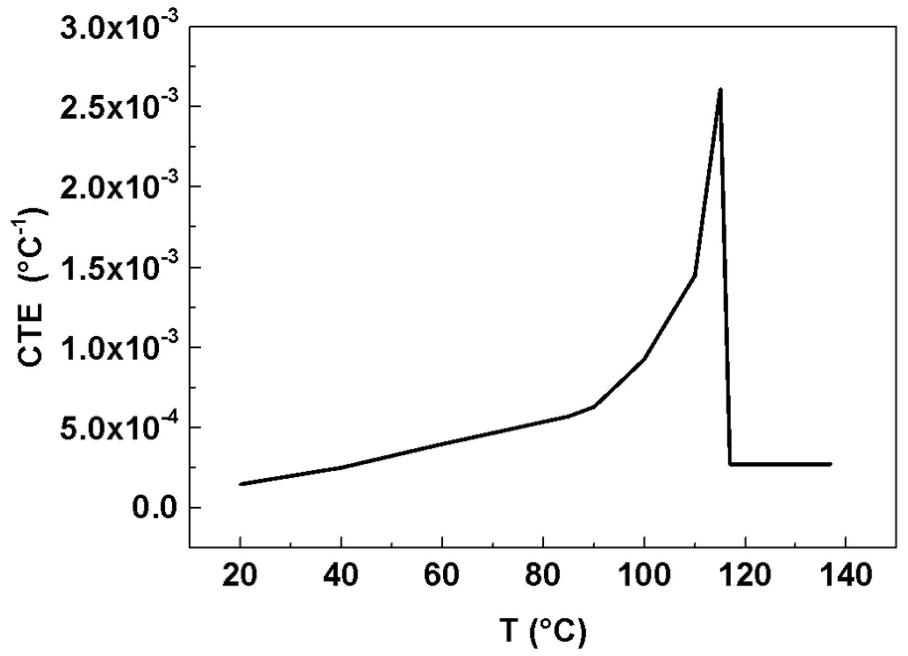 Coatings 12 01446 g007