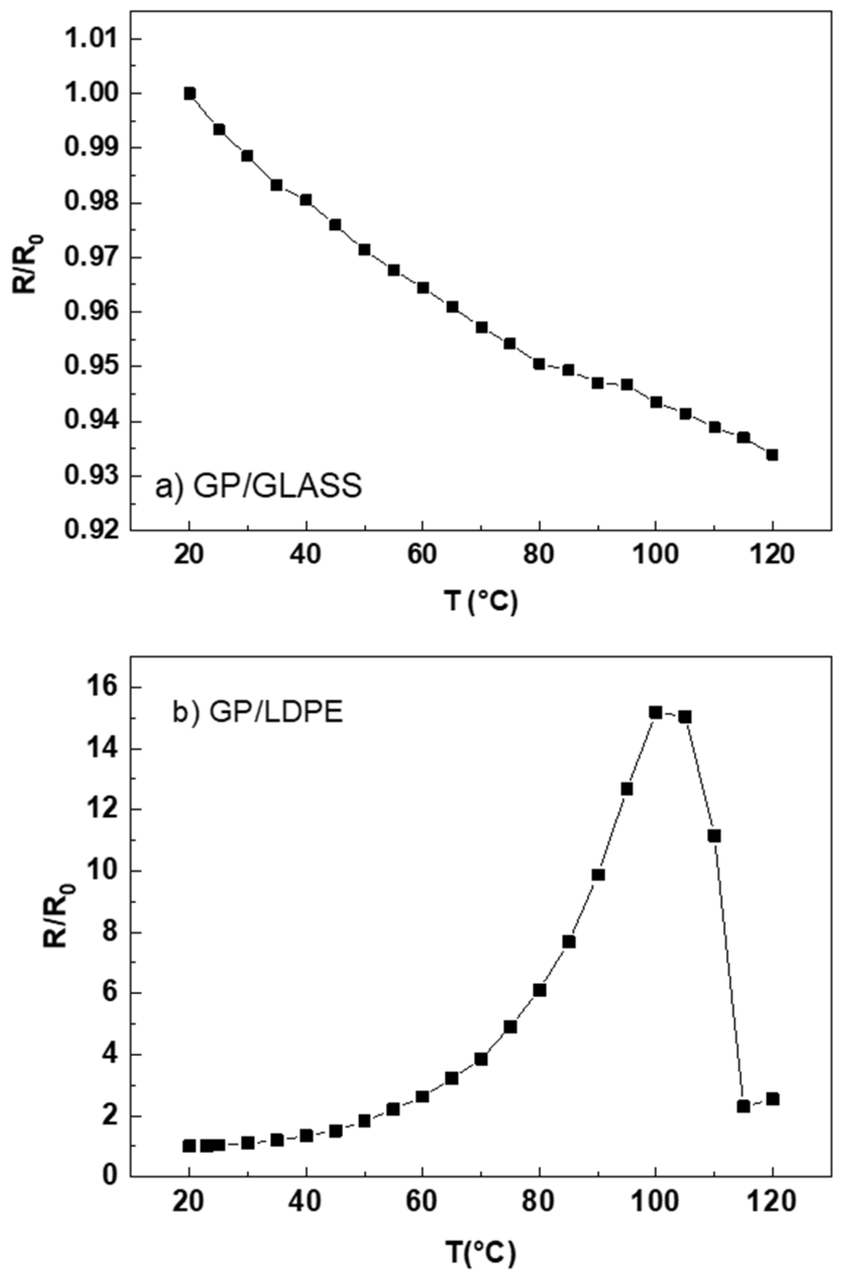 Coatings 12 01446 g009