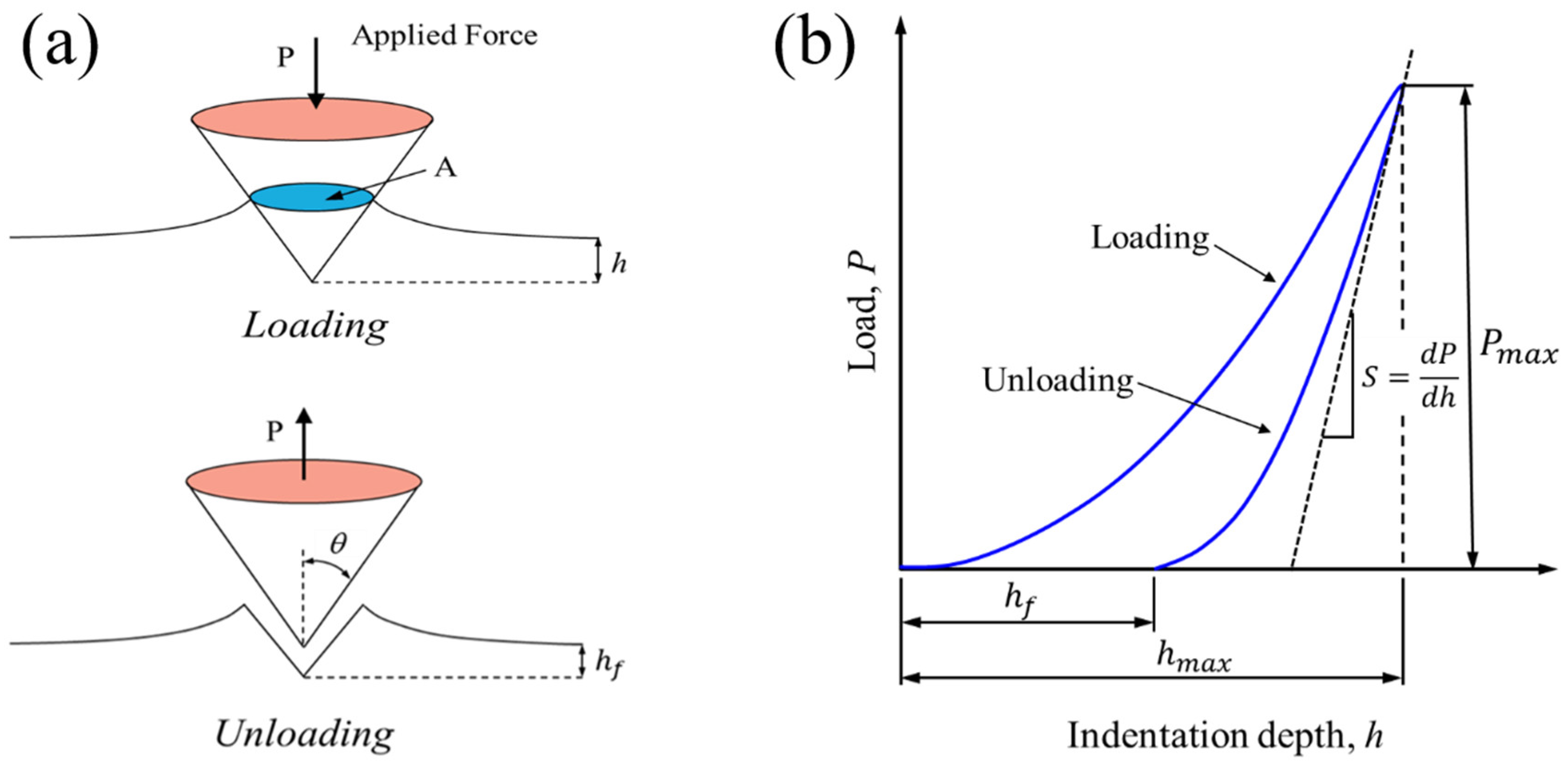Coatings 12 01447 g002 Coatings 12 01447 g002