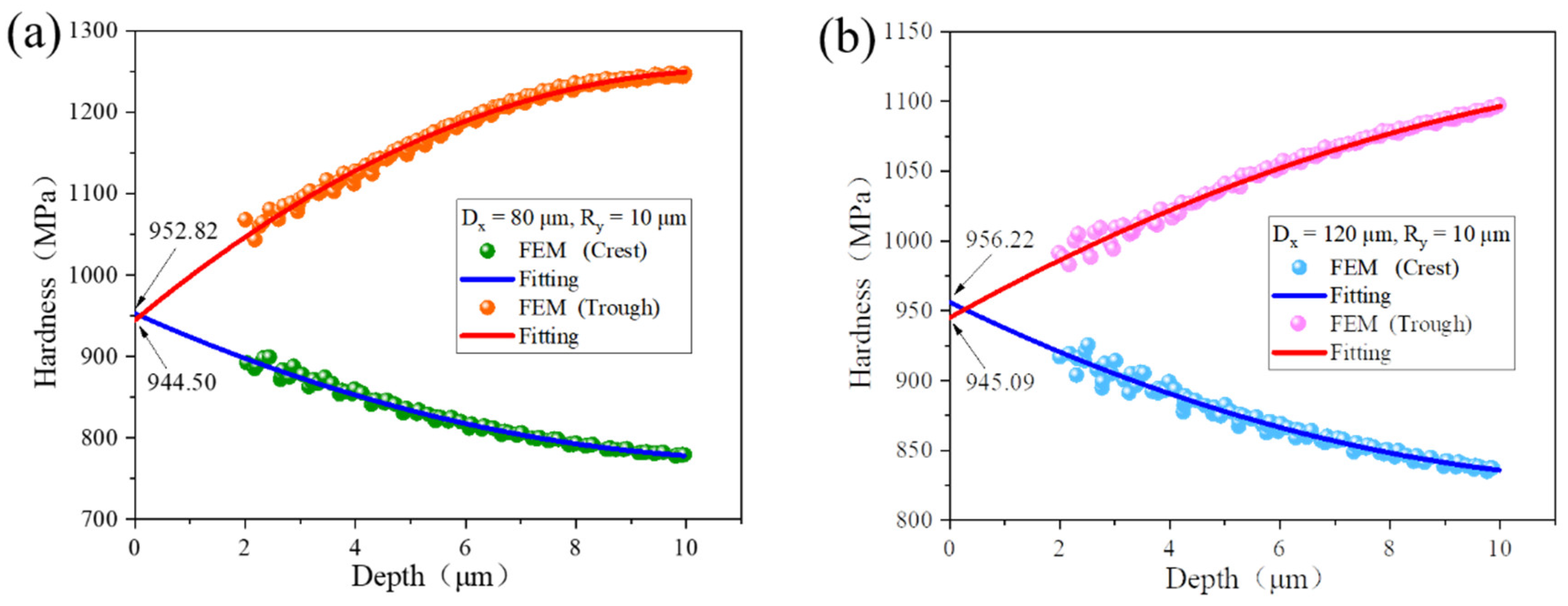 Coatings 12 01447 g012 Coatings 12 01447 g012